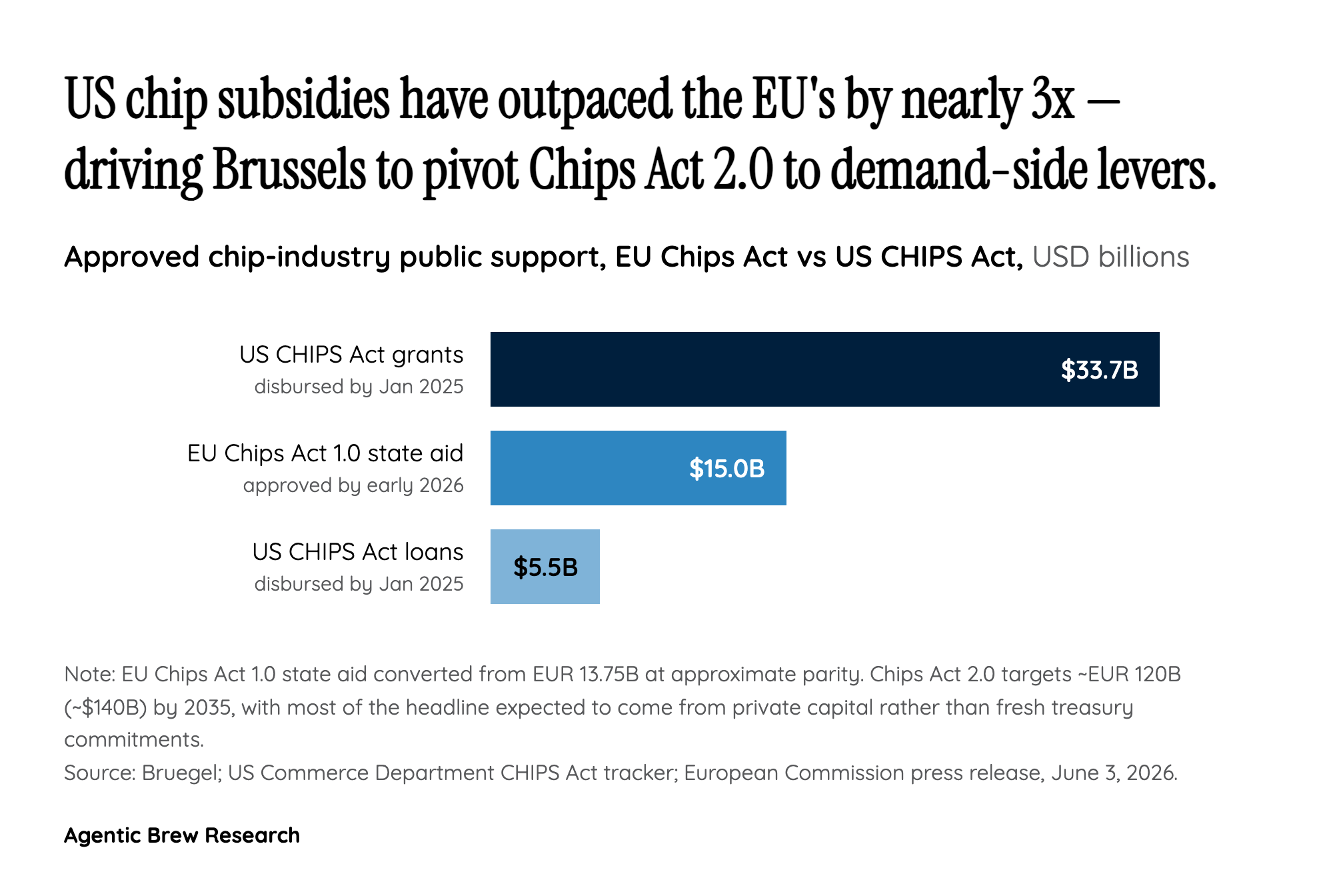 Follow the money: a 2 billion open-source bet against a 264 billion incumbency
