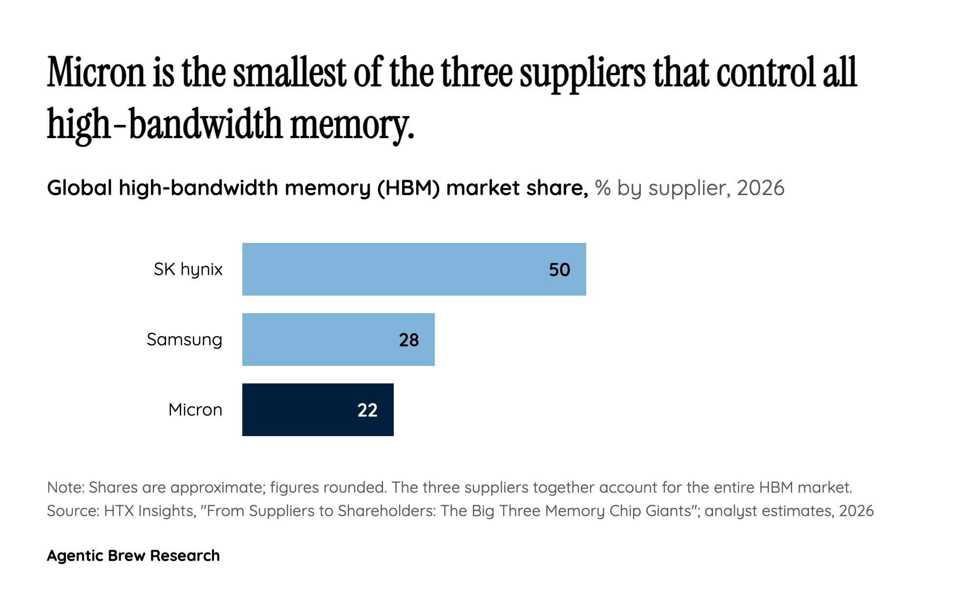 Memory, not GPUs, is the new strategic bottleneck