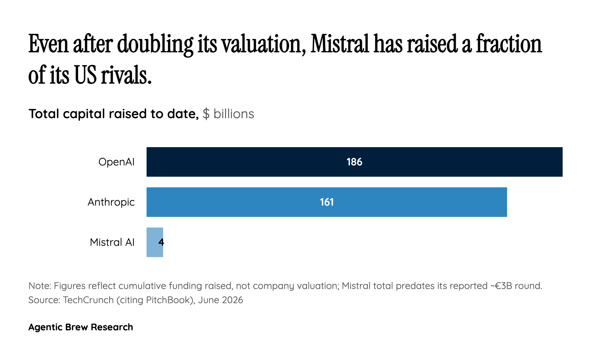 By The Numbers: The Scale Gap That Won't Close