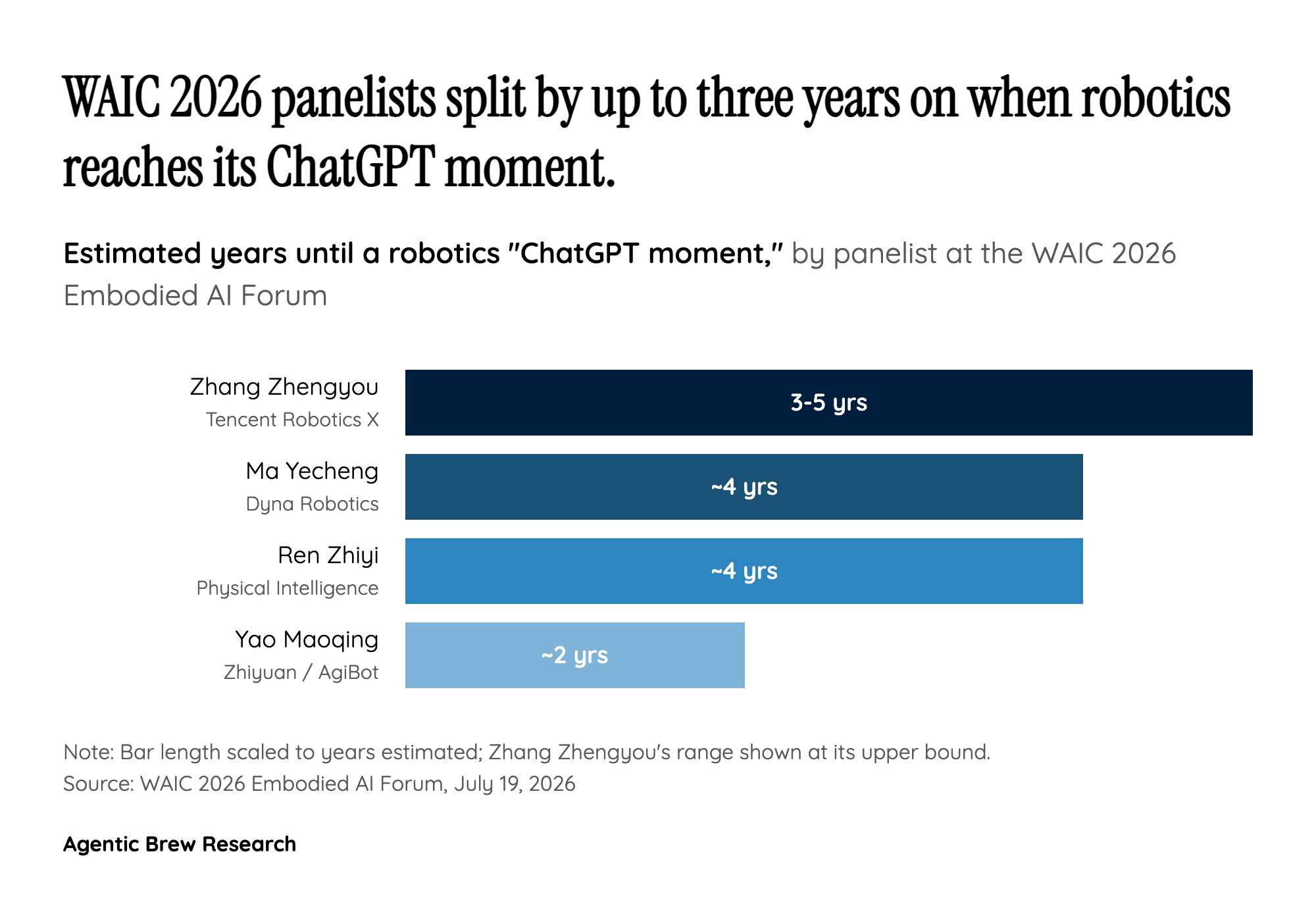 How Long Until Robotics' ChatGPT Moment