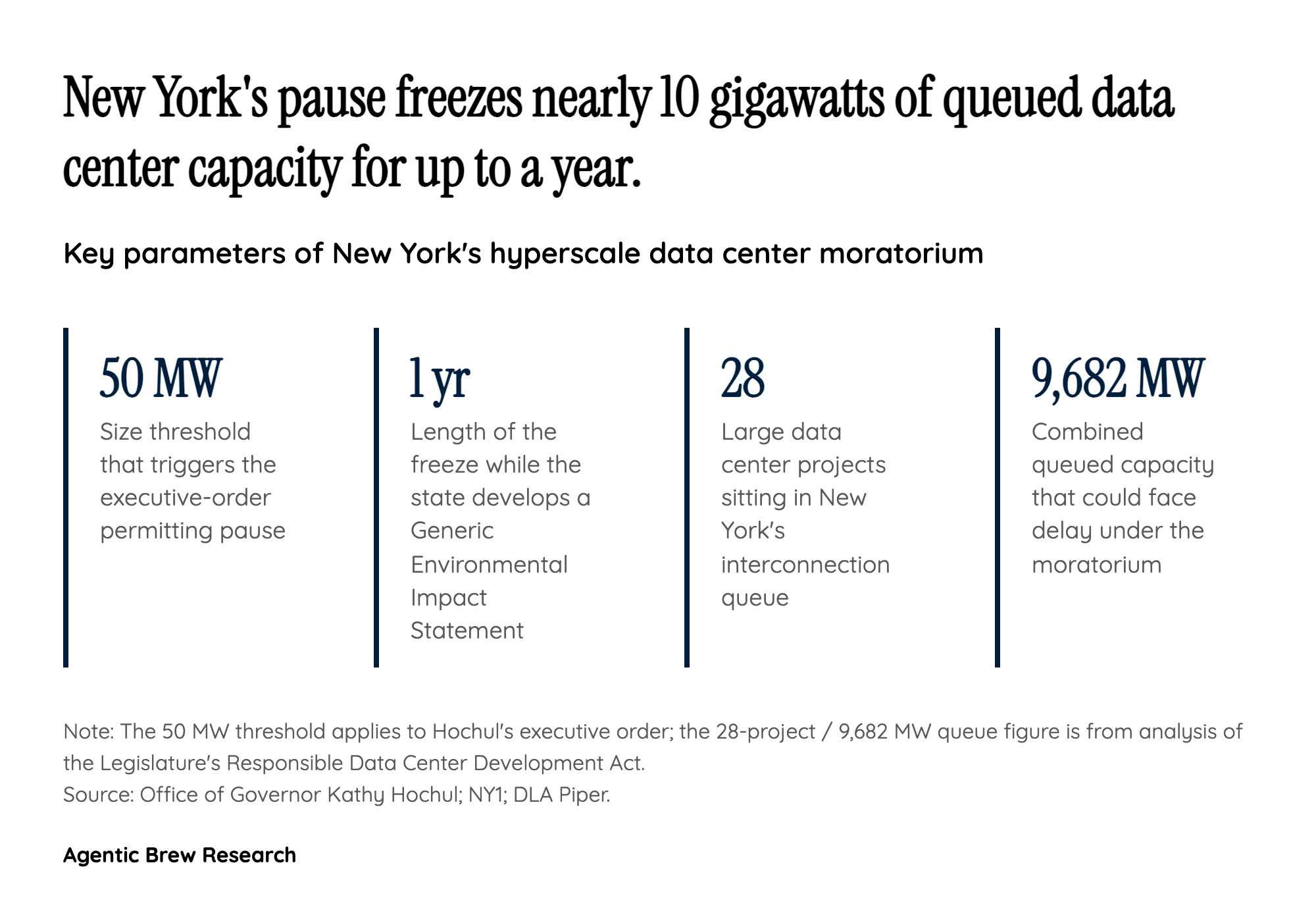 Follow the Money: Who Actually Pays for a Hyperscale Campus