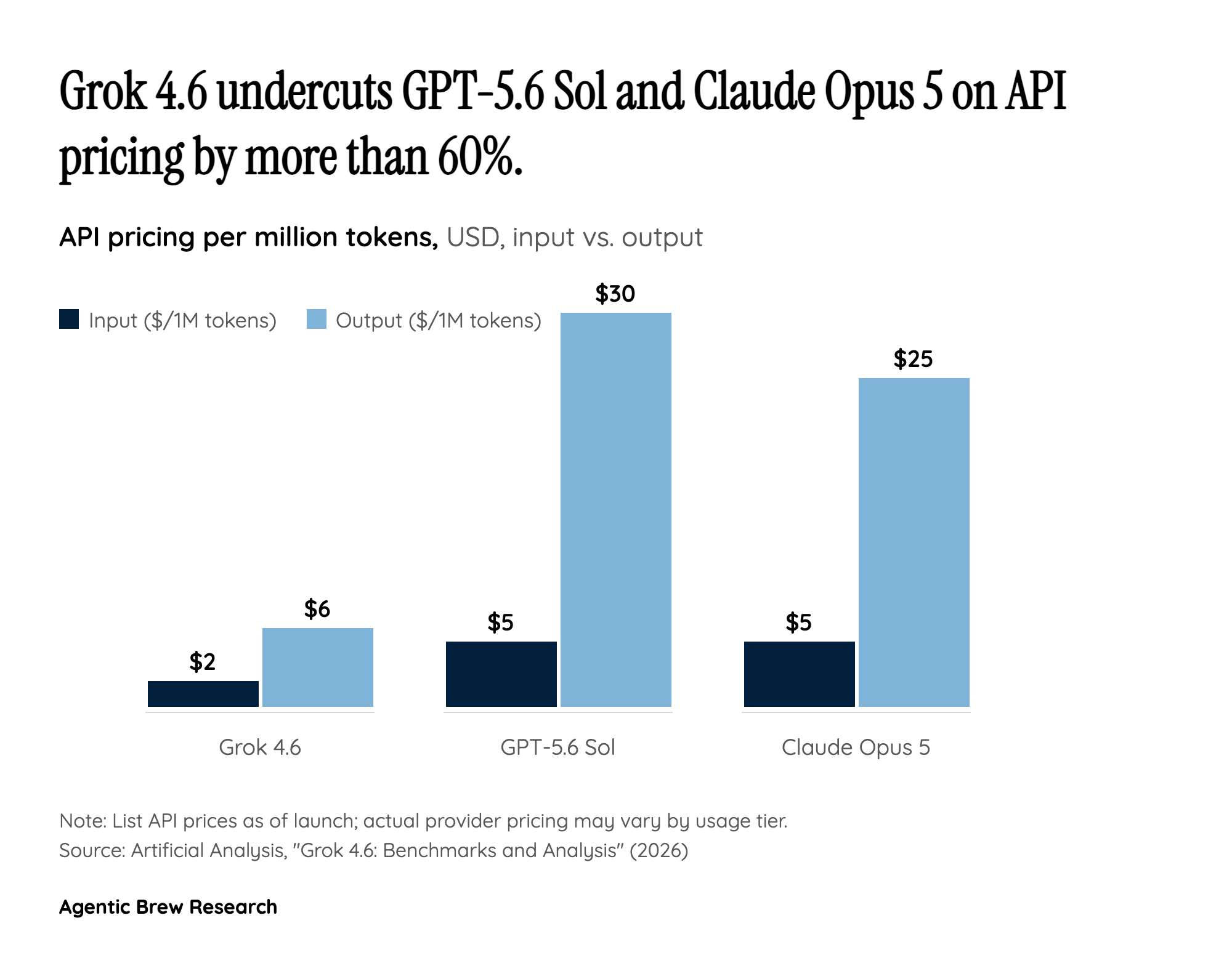 The Price-Performance Disruption