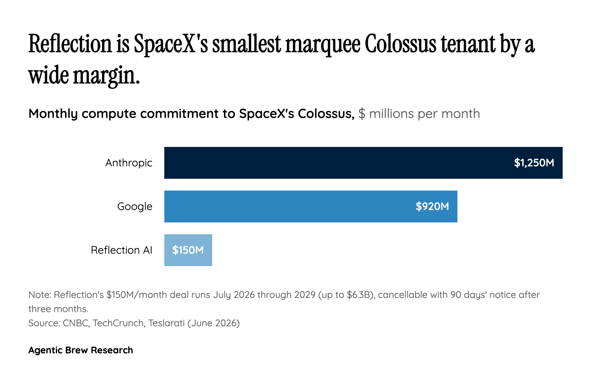 SpaceX is quietly becoming a hyperscale compute landlord