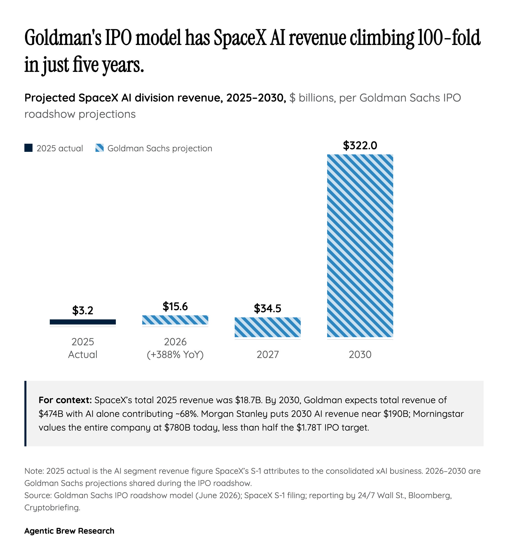 What Wall Street's Cheerleaders Are Missing