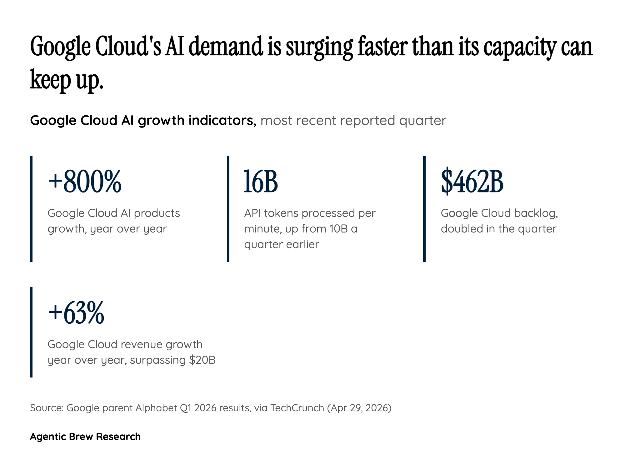 Why a compute shortage caps a cloud sale
