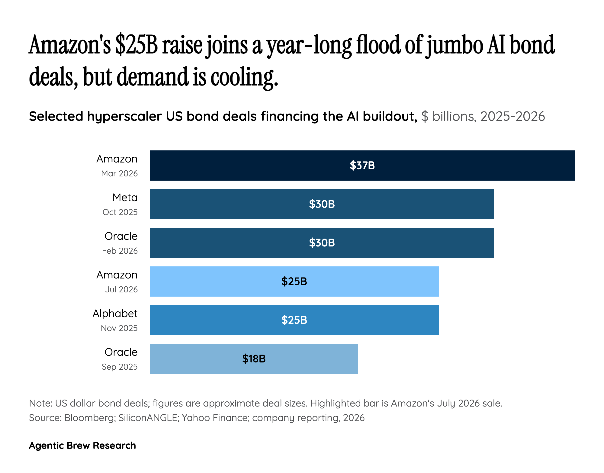 A Wall of AI Debt Only Gets Taller From Here