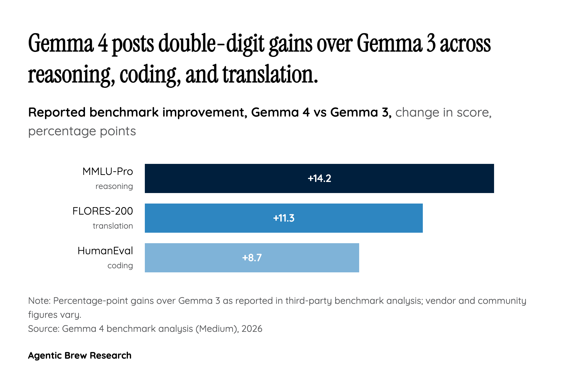 Dense vs. MoE — and the Benchmarks the Community Doesn't Trust