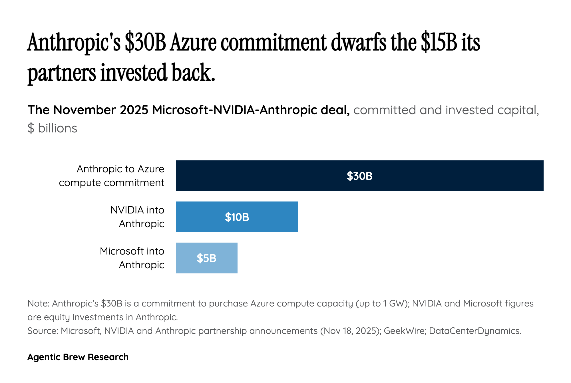 Follow the Money: GA Is the Payoff of a $45B November Deal