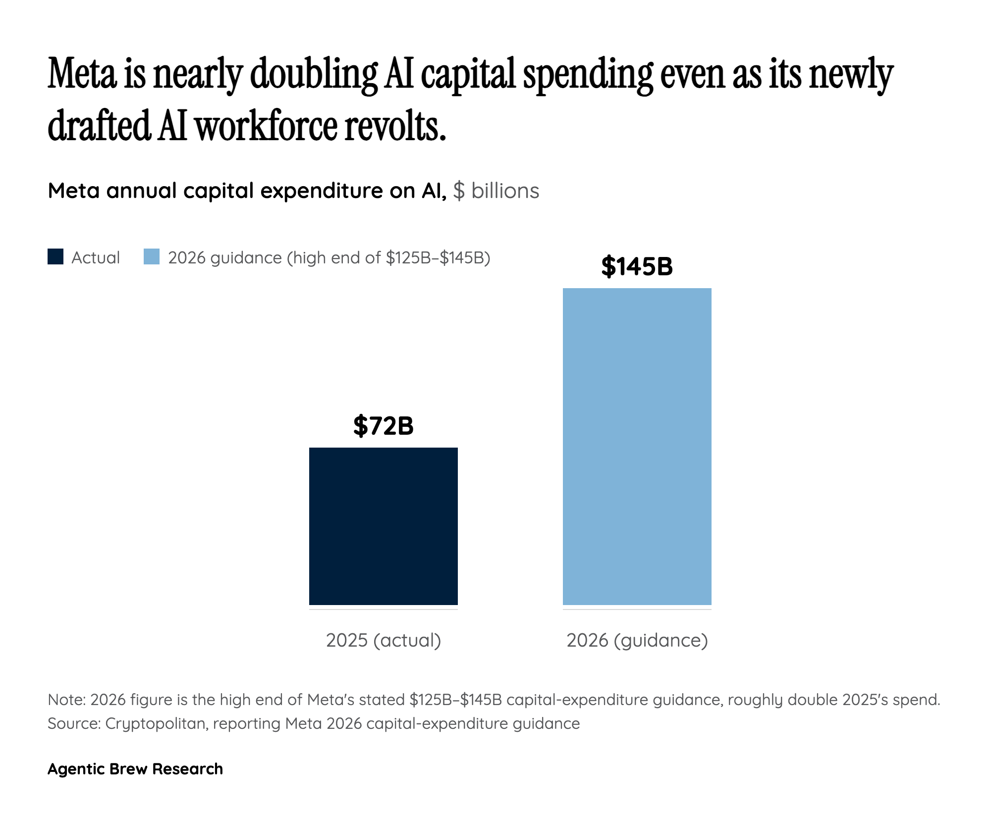The Retention Trap: Spending More on AI Than on the People Doing It