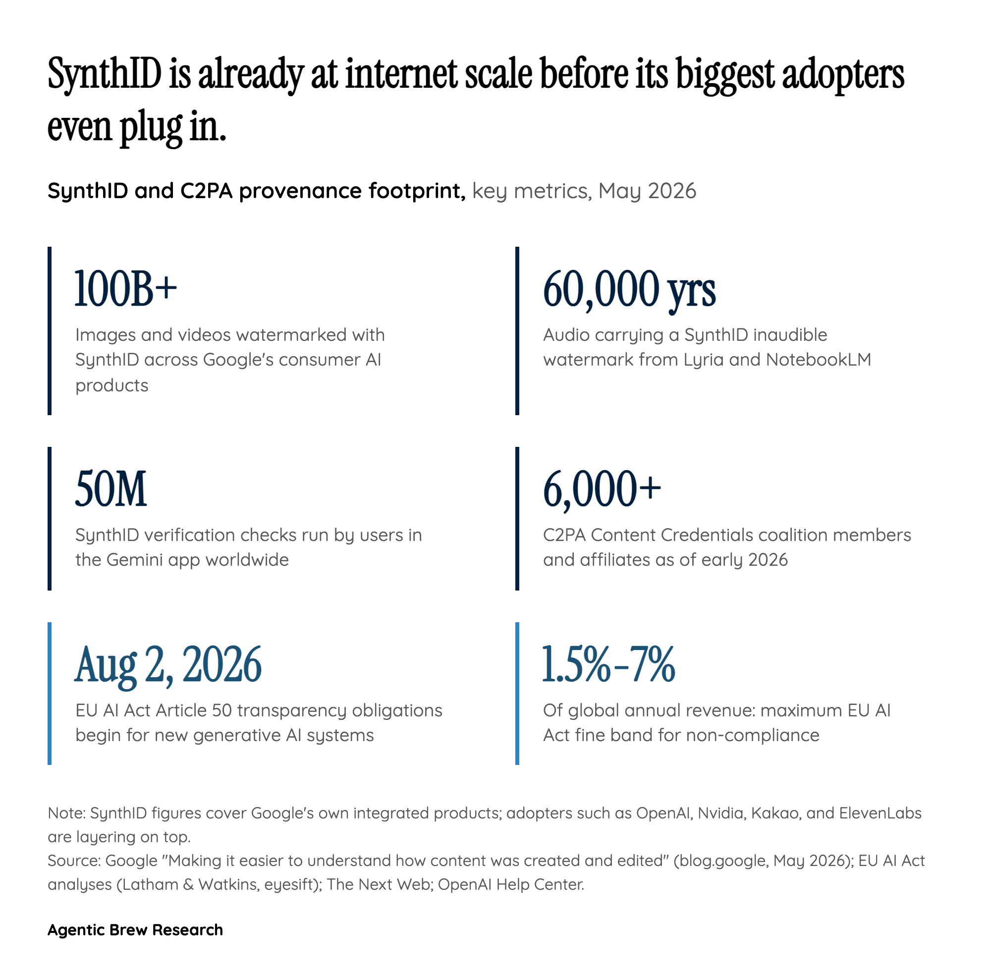 SynthID is becoming a coalition, and Google sets the terms