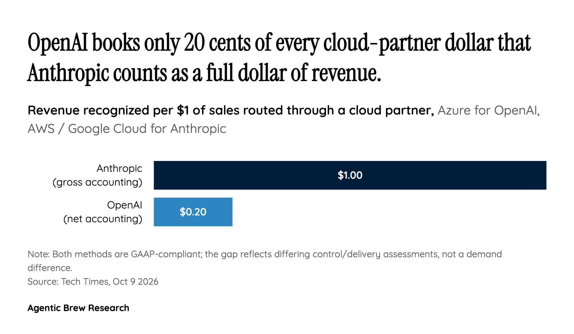 The Accounting Trick Nobody Told You About