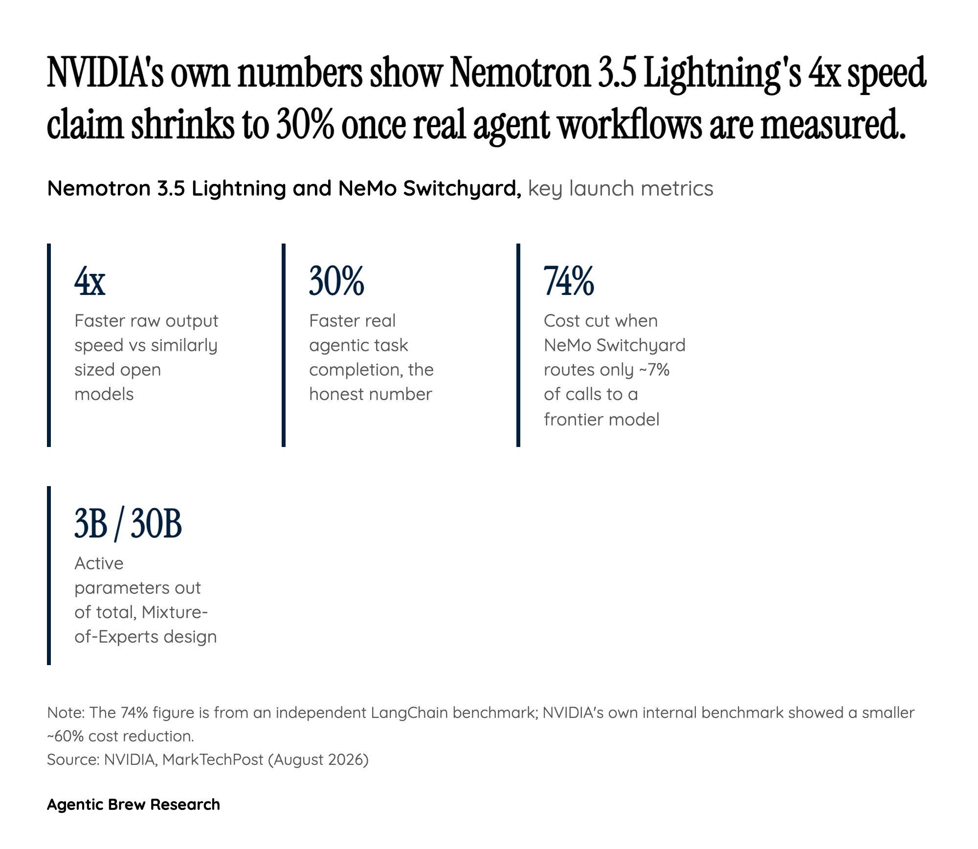 Why NVIDIA Is Giving Away the Recipe, Not Just the Weights