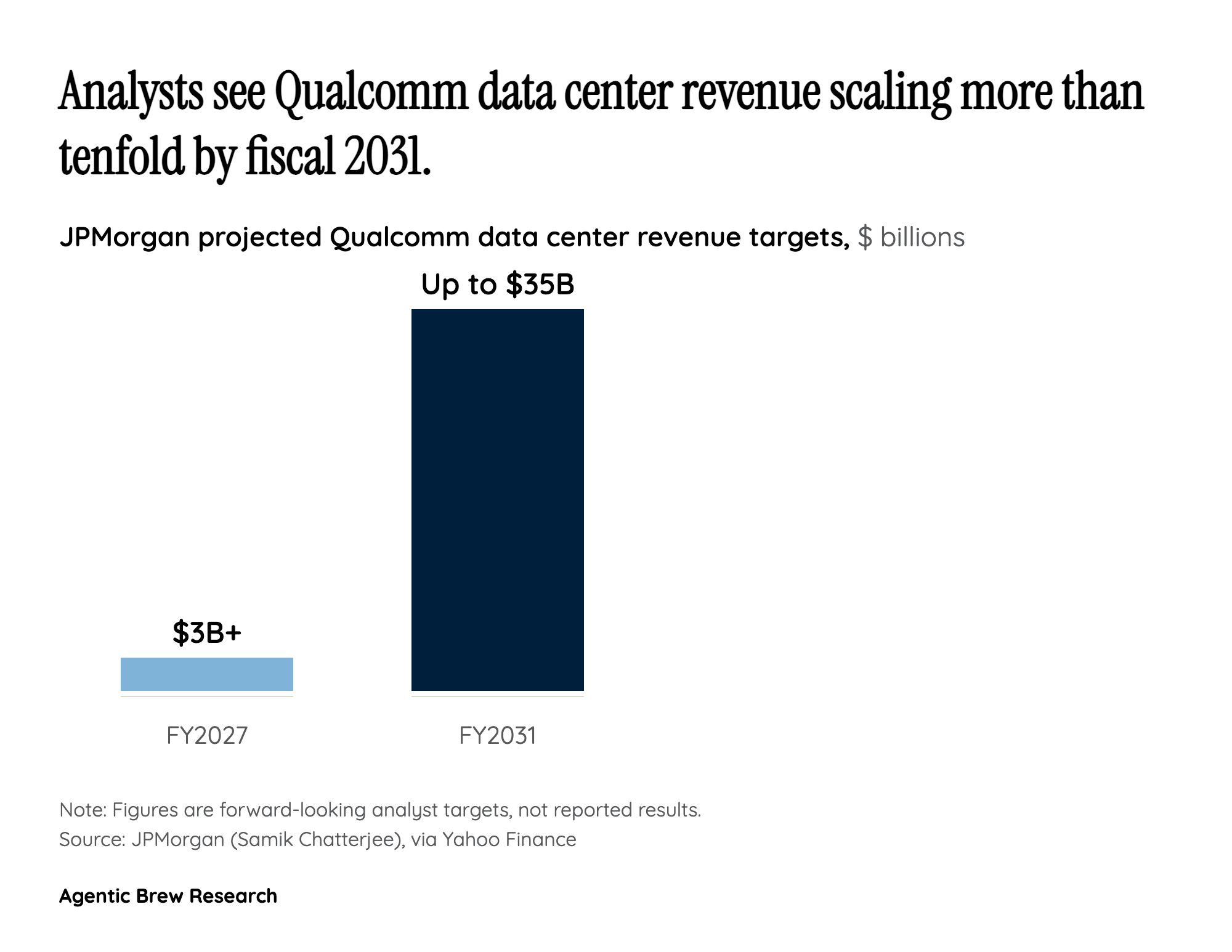 Why now: the smartphone era's most dependent chipmaker bets its second act on data centers