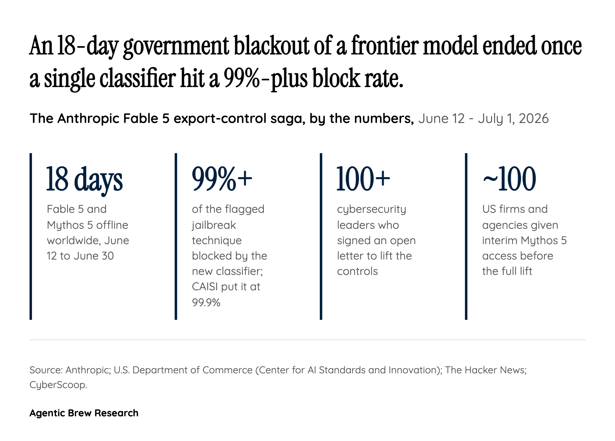 The Classifier Is the Real Story - and the Real Grievance