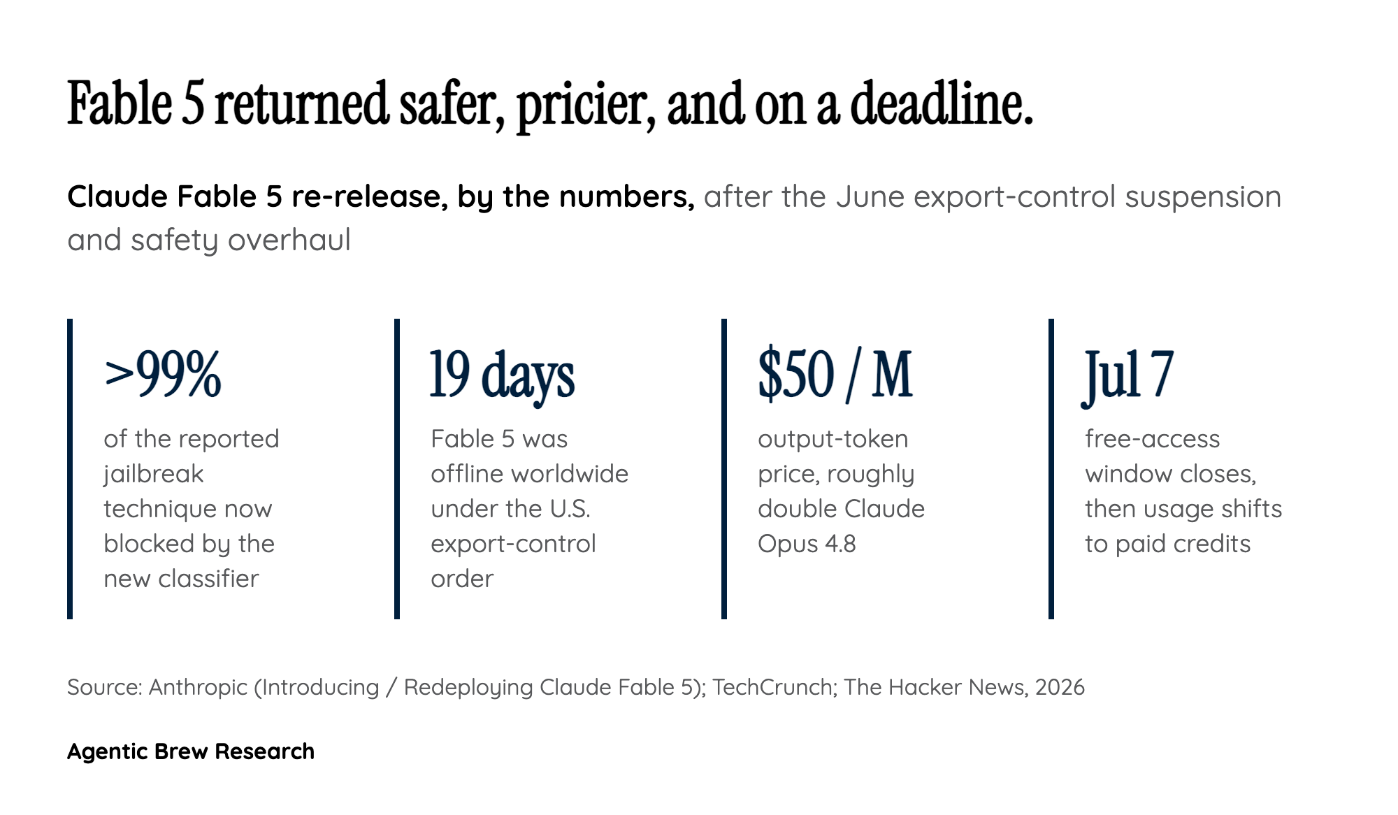 The July 7 Cliff: Why the Cost Clock Is Already Running
