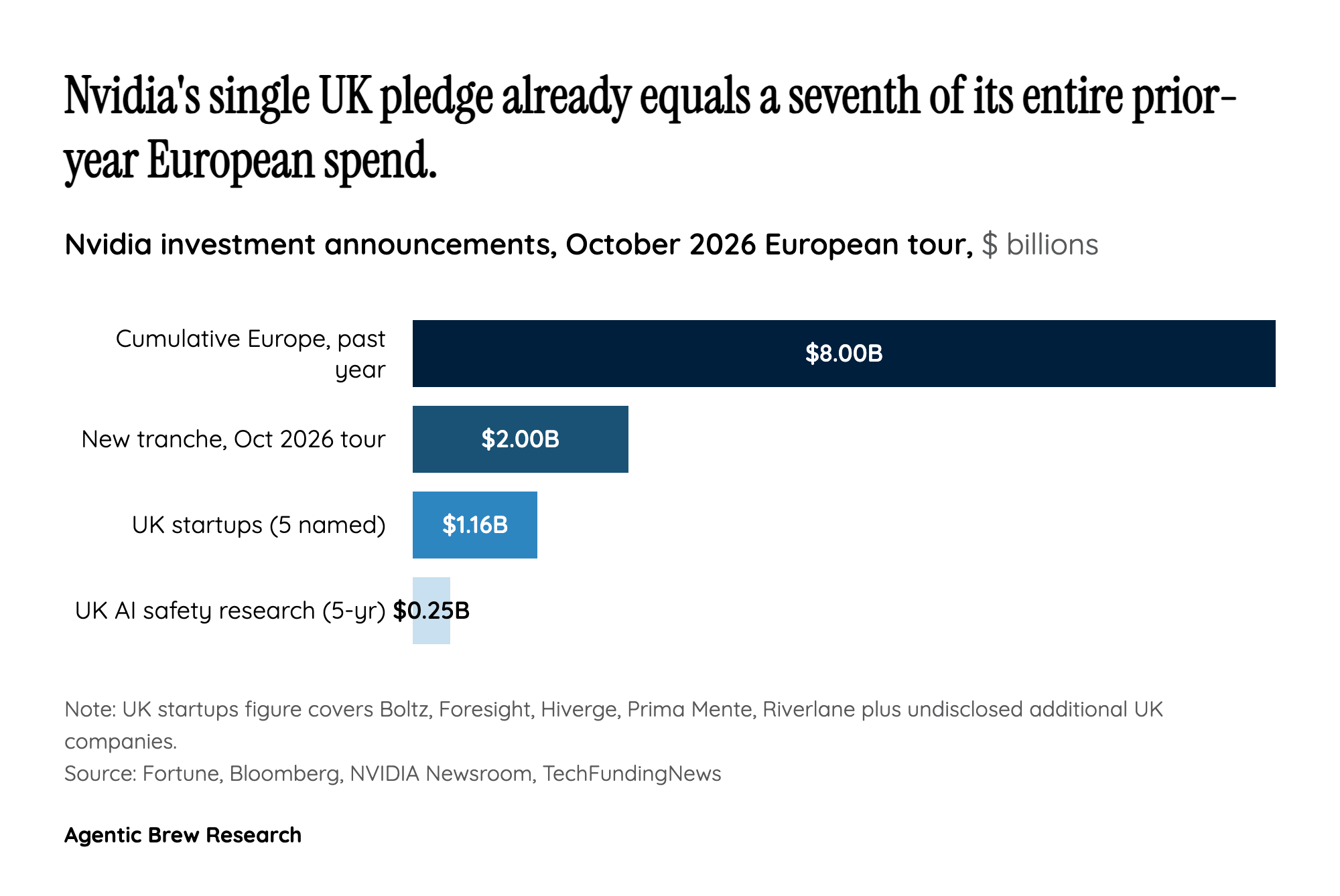 The scale of Nvidia's European bet, by the numbers