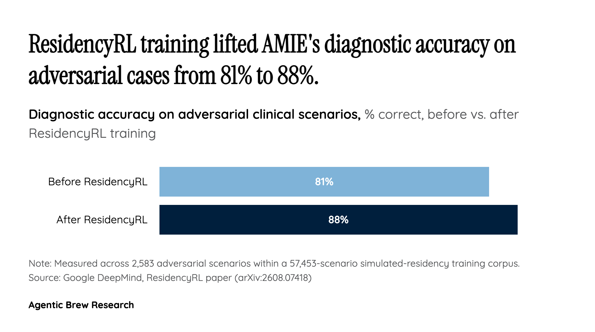 What an OSCE Study With Actors Does - and Doesn't - Prove