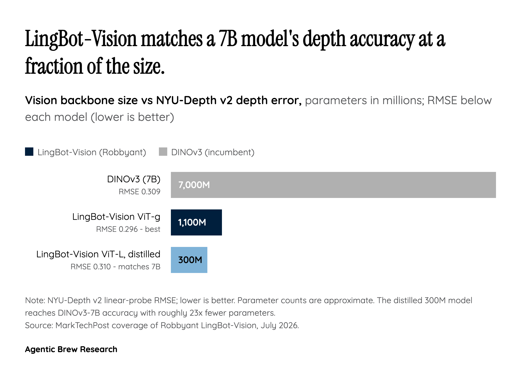By the numbers: the marketing claim versus the benchmark reality