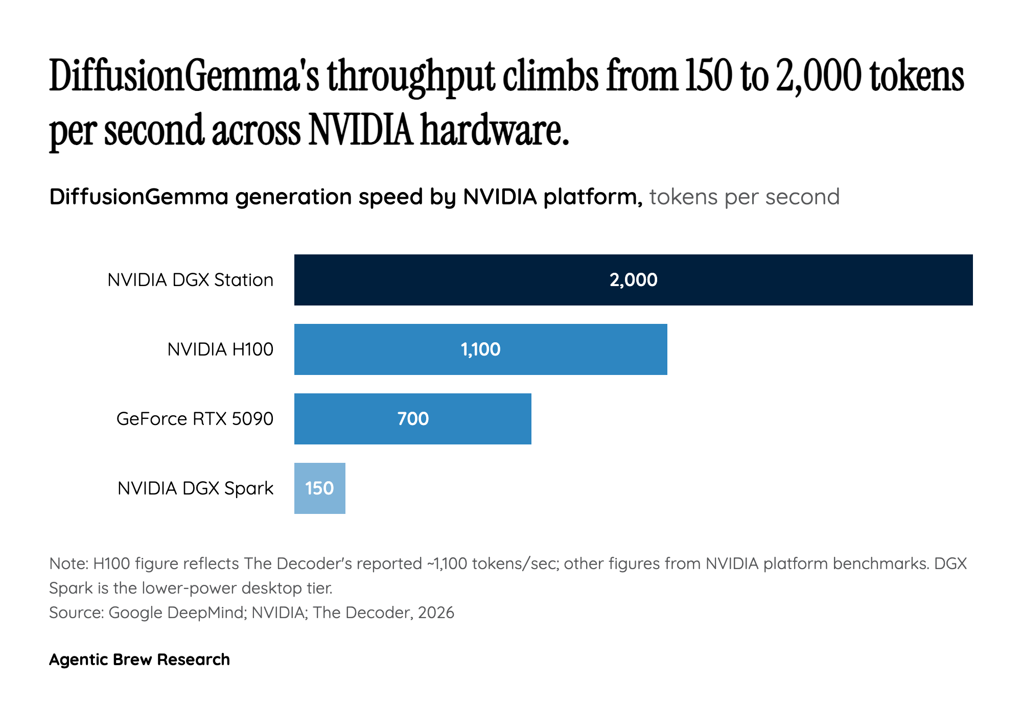 Why a consumer RTX card is the surprise winner