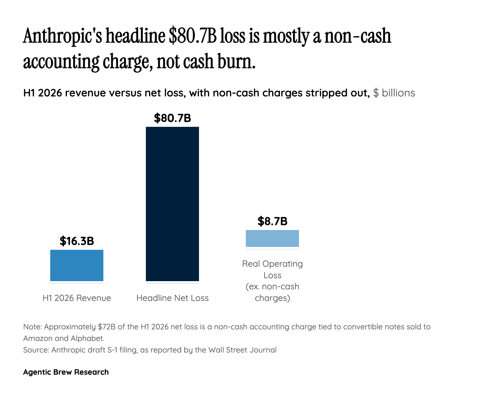 The $72 Billion Loss That Isn't Really a Loss