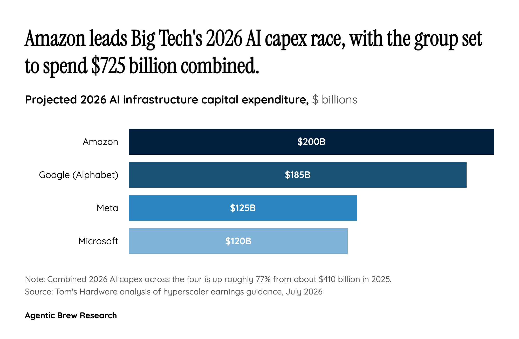 The Domino Effect: Tesla Falls Too, and Meta, Microsoft, Amazon Are Next