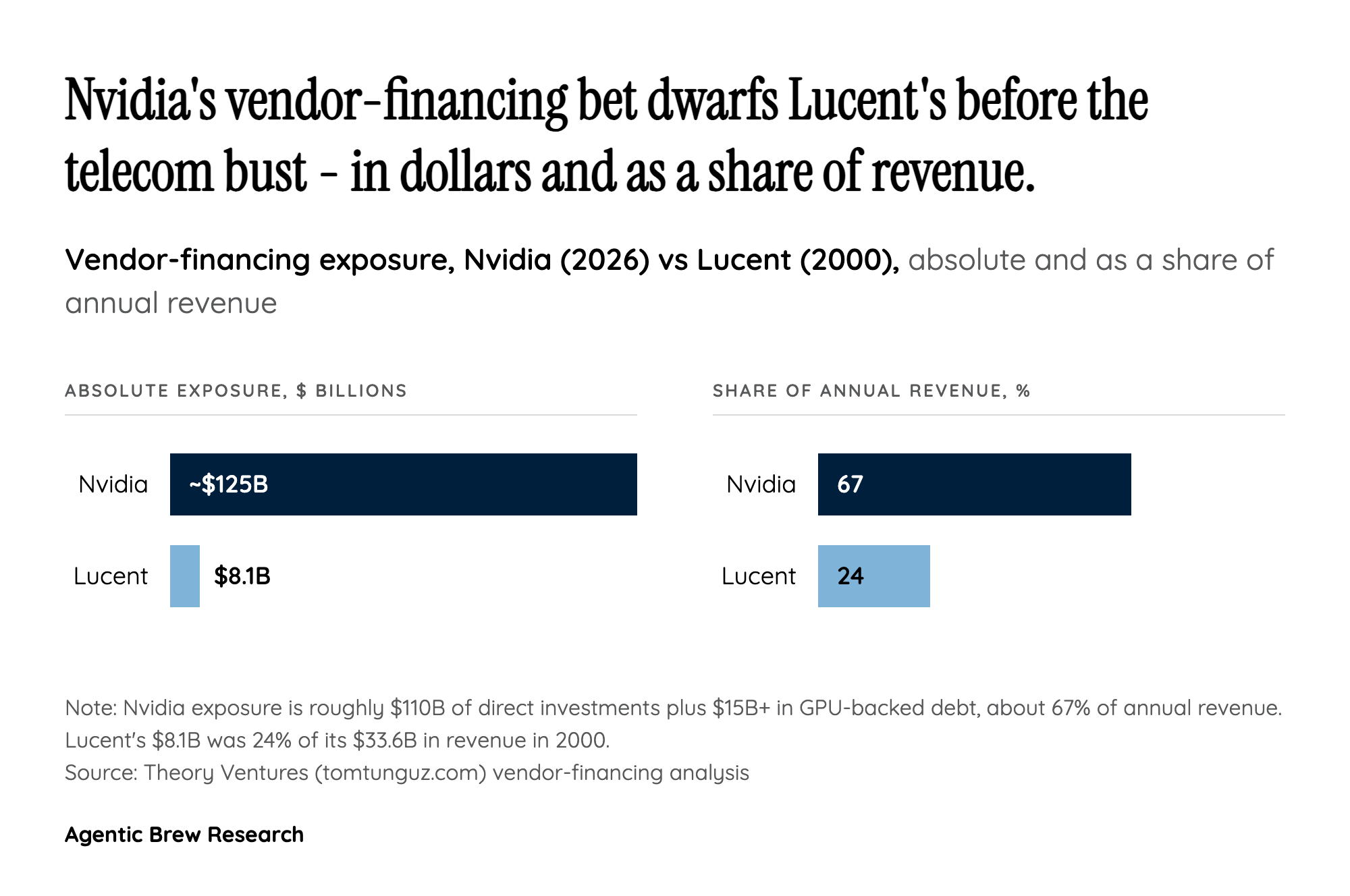 Follow the Money: The Lucent Ghost and NVIDIA's 53-Day Rebuttal