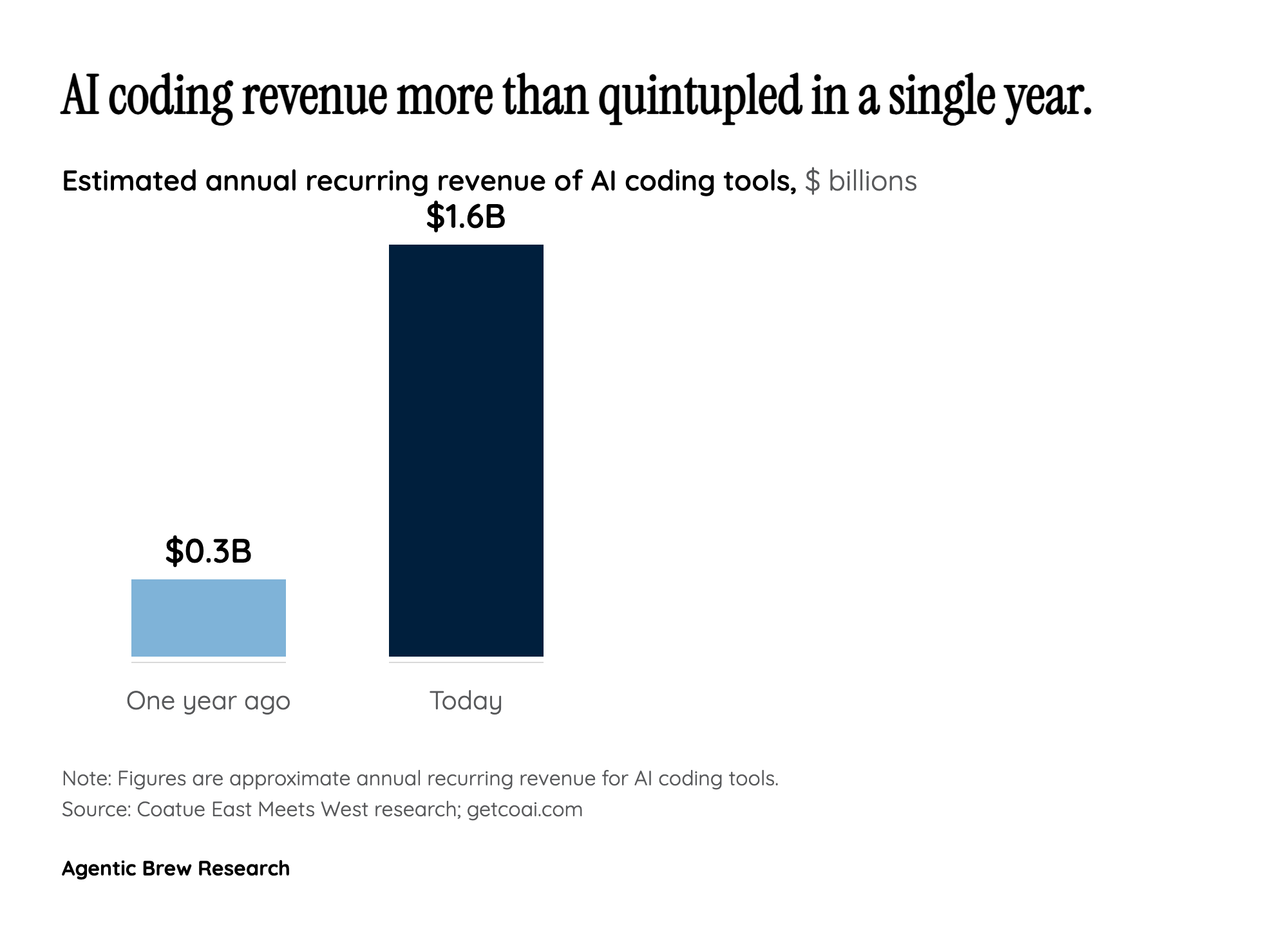 Follow the Payroll: A $4 Trillion Bet on Replacing Salaries