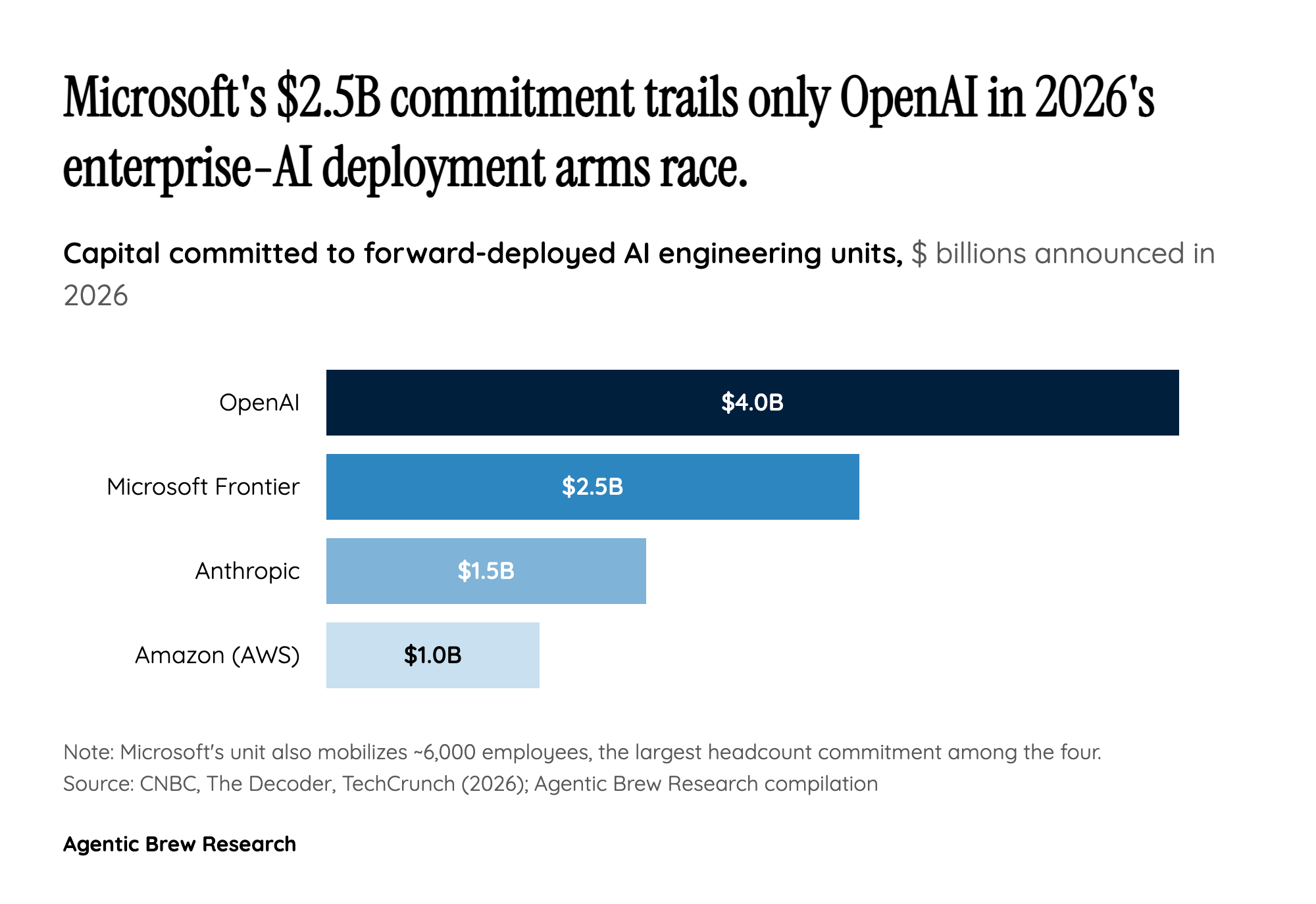 The $9 Billion Arms Race Copying a Two-Decade-Old Playbook