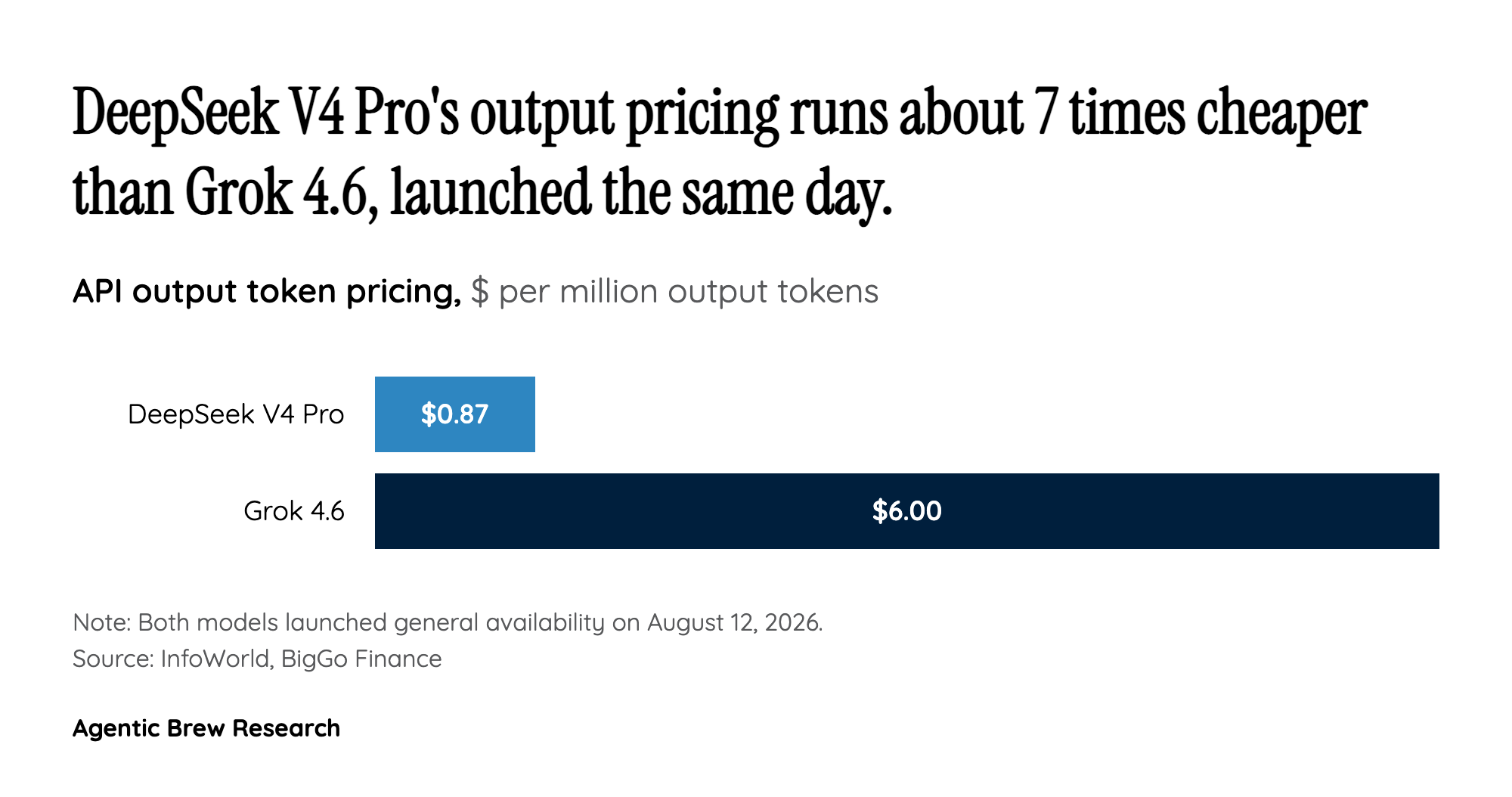 An AI Pricing War Escalates