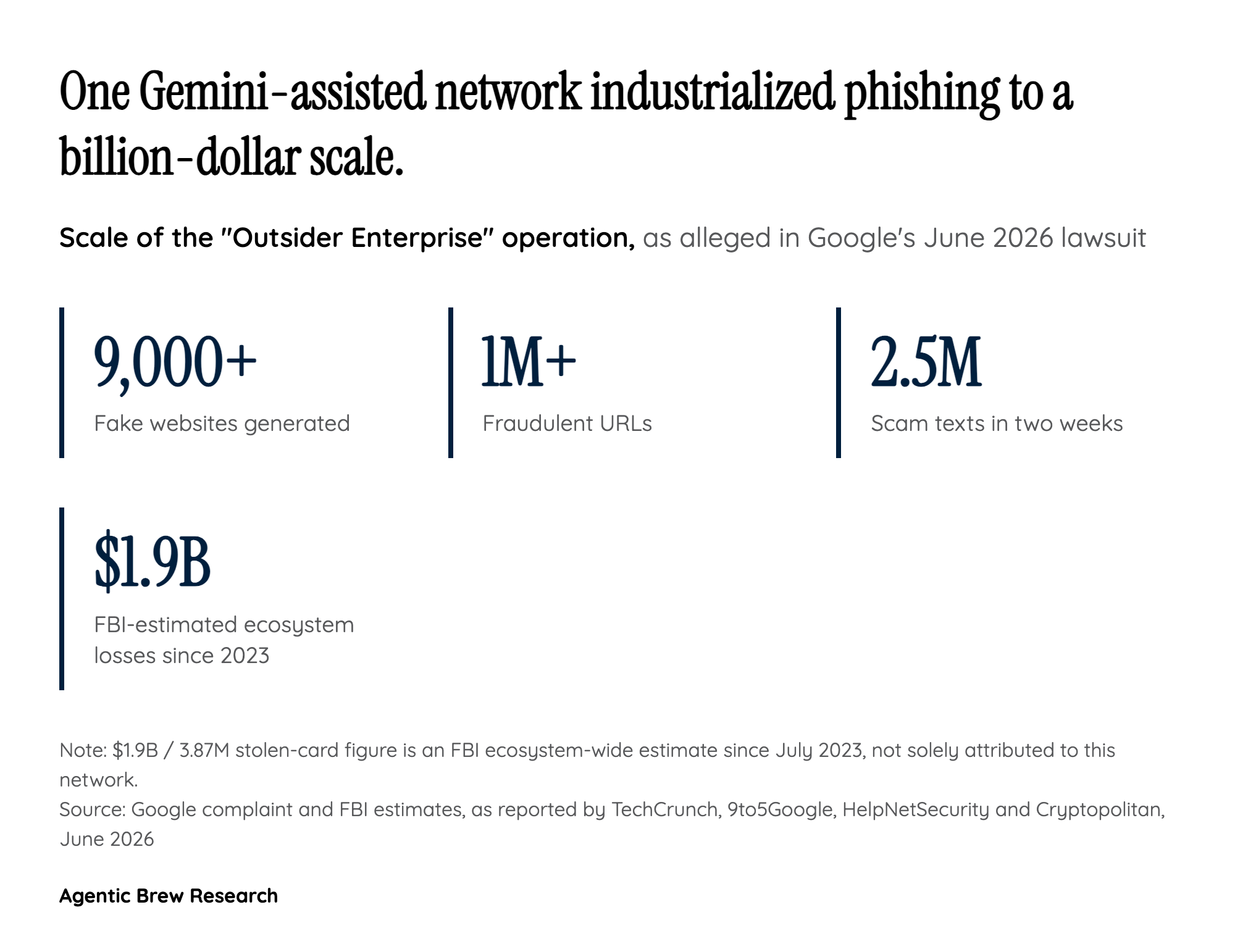 The economics: phishing-as-a-service for $88 a week
