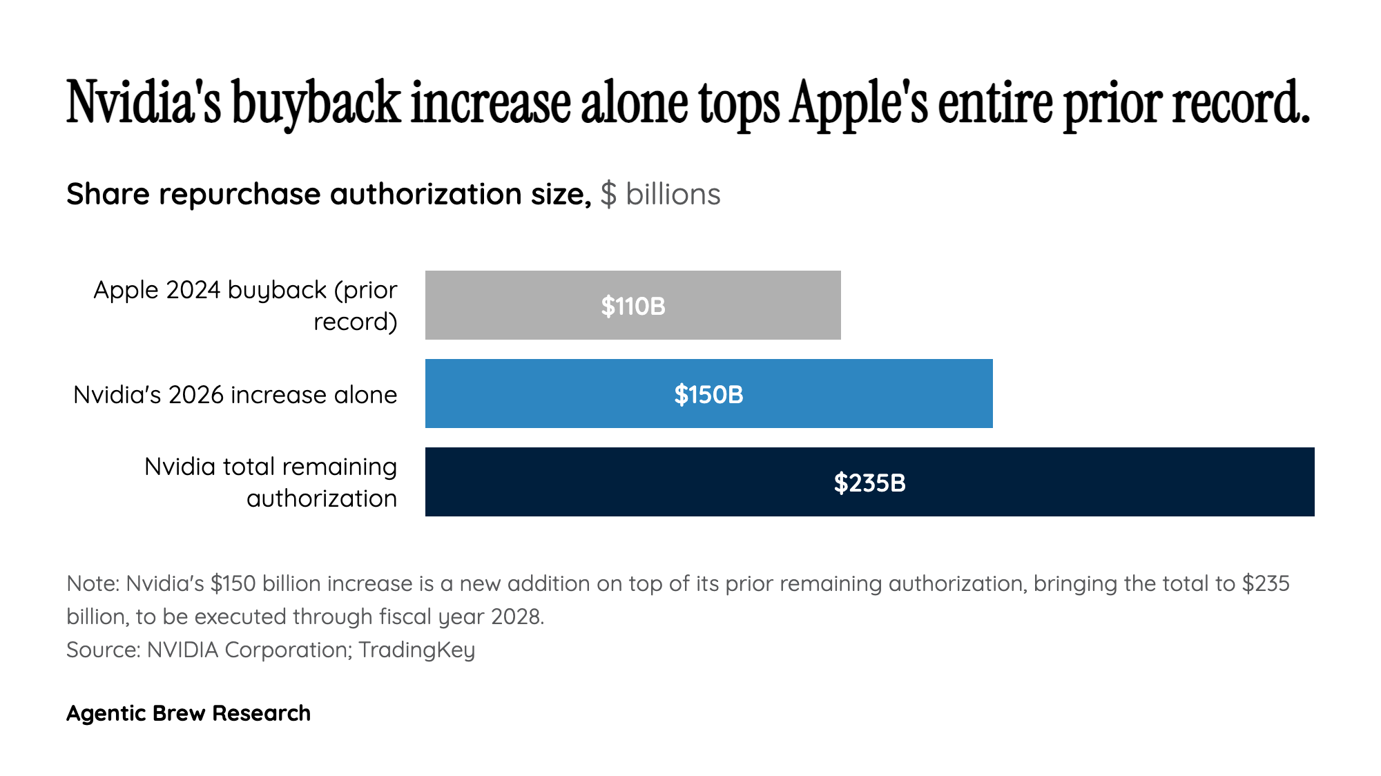 The cash-flow math behind a record buyback