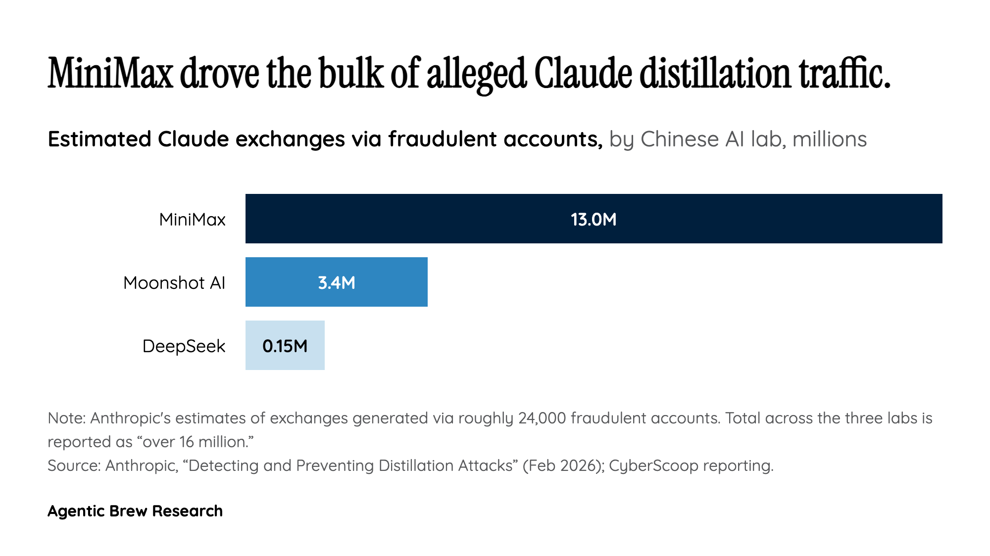 The mechanics of an industrial-scale model heist