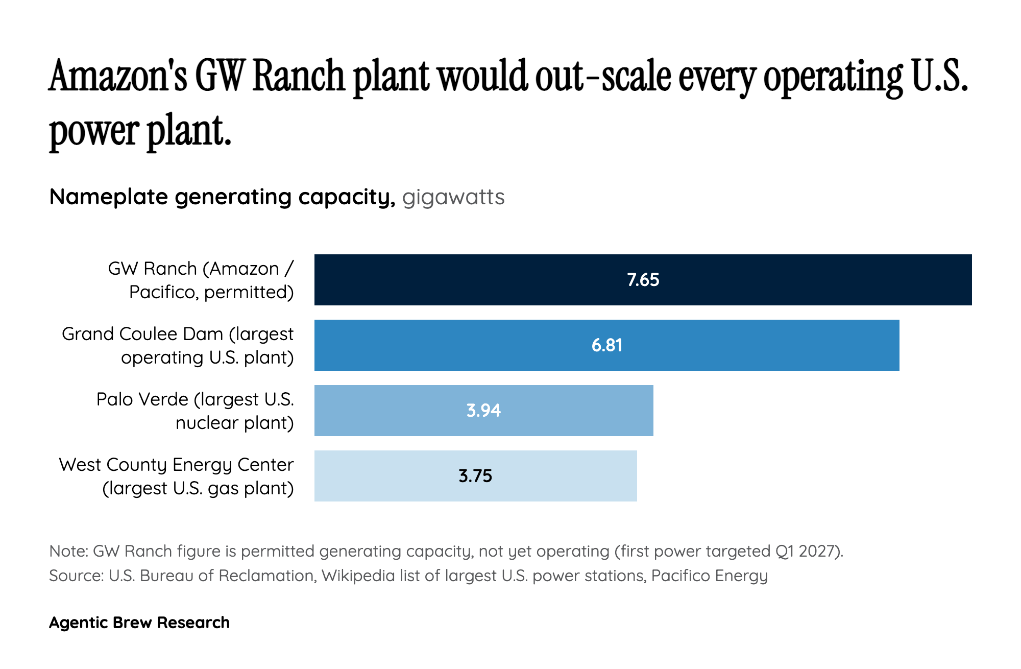 The Power Plant That Breaks the Chart