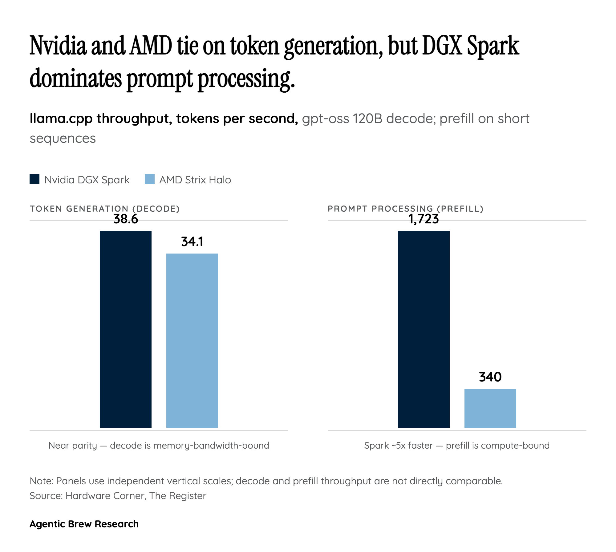 Follow the Money: Who Actually Wins, by Workload