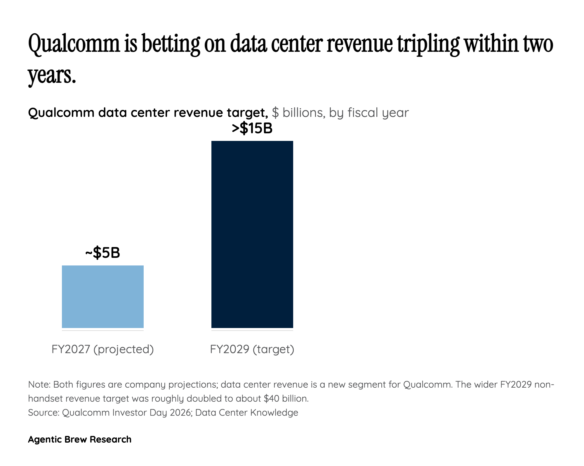 Follow the Money: A $40B Pivot Anchored by Two Hyperscalers