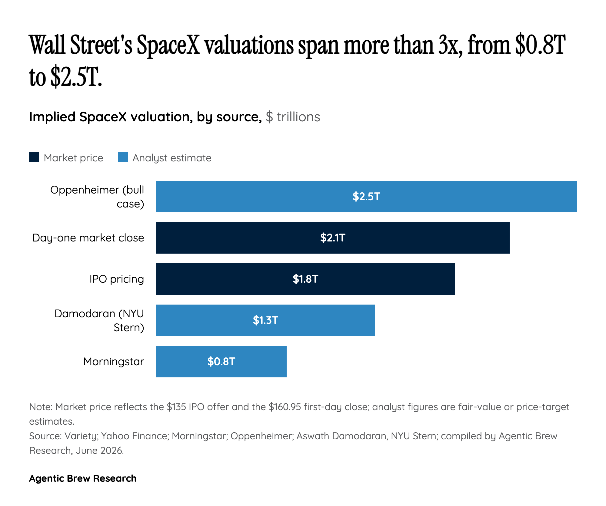 By the Numbers: The Valuation Wall Street Can't Agree On