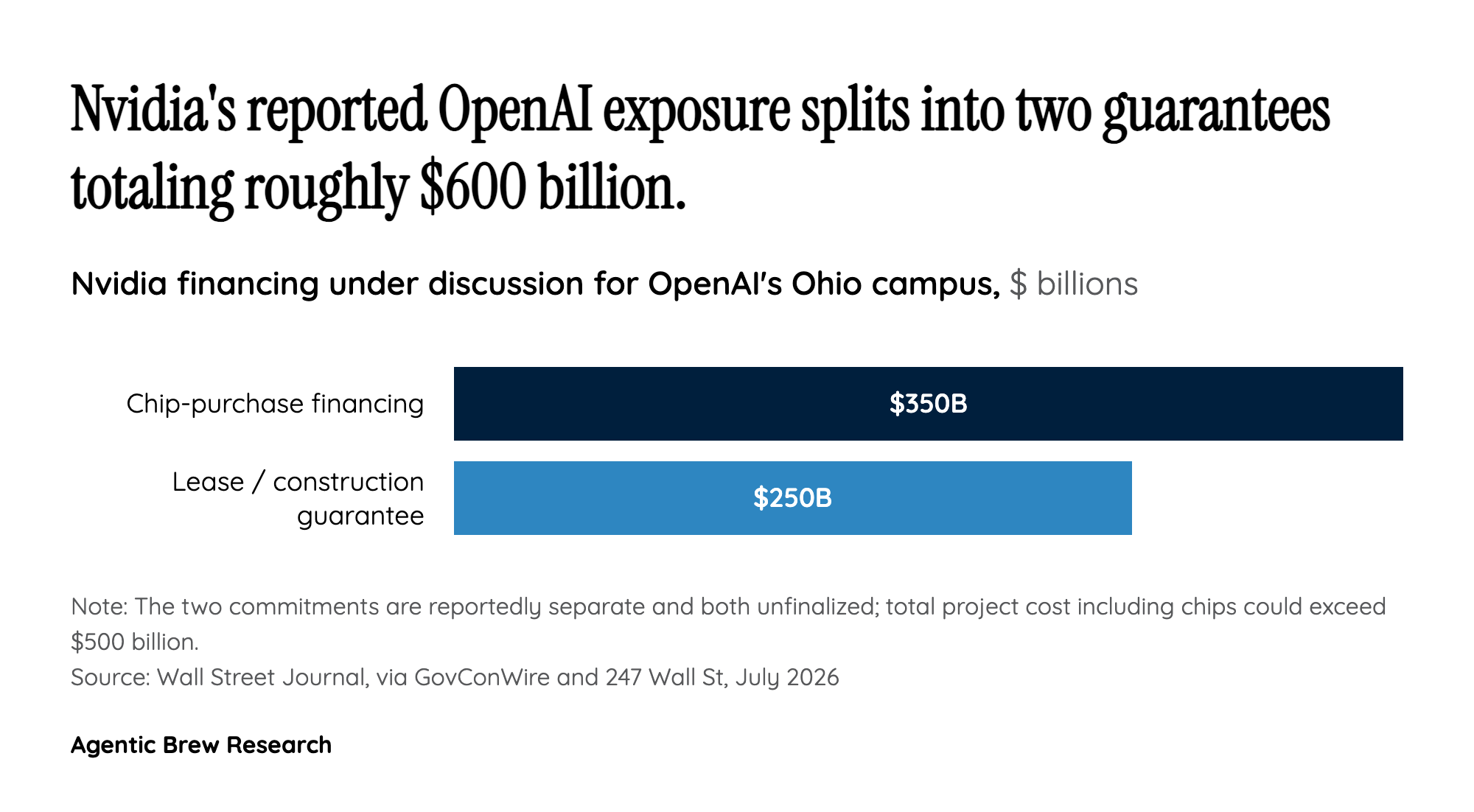 Inside the $600 Billion Structure