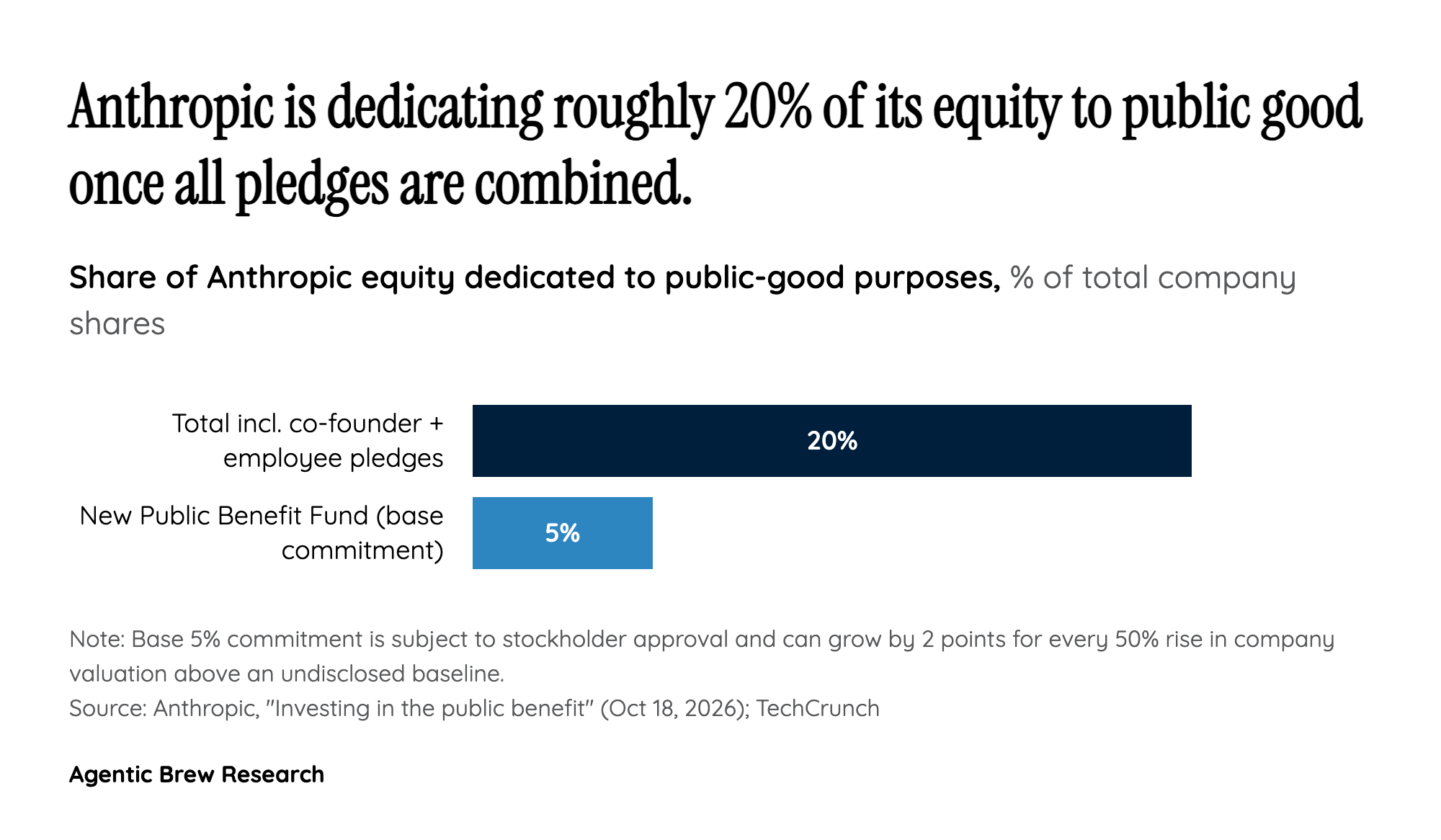 The Valuation Clause's Unverifiable Math