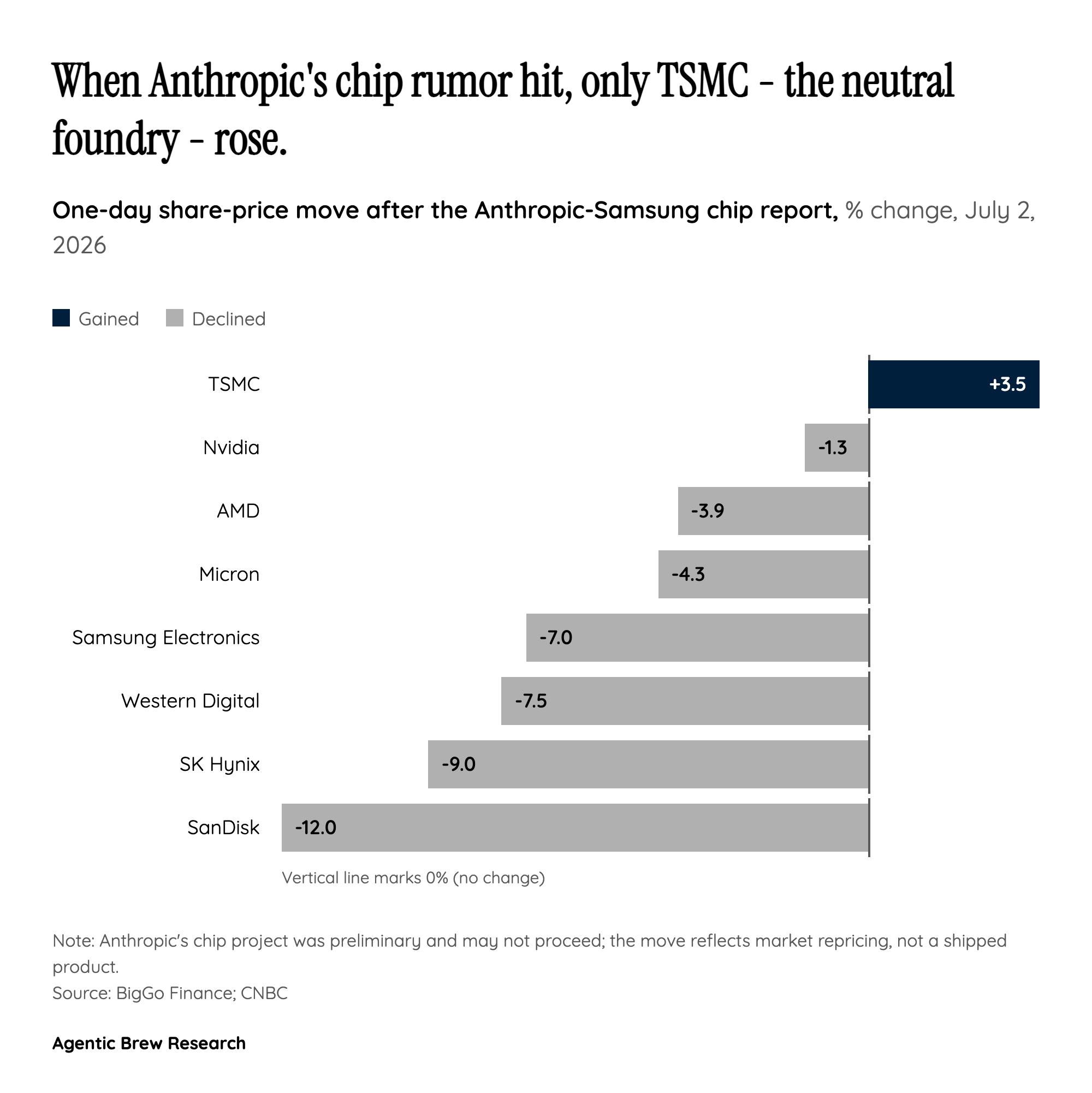 The market reaction dwarfed the actual news