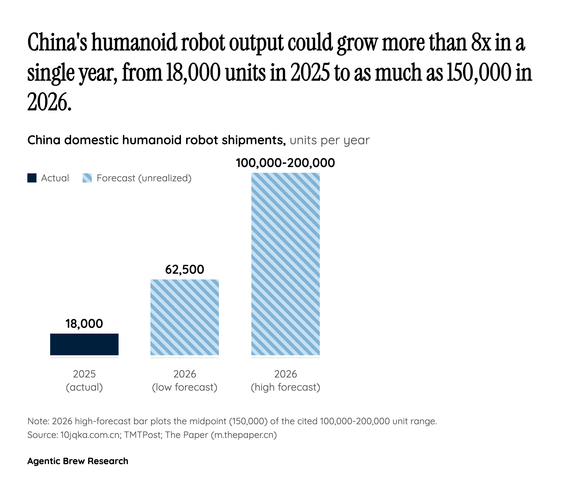 Why This Matters Now: Labor Shortages and a US-China Flashpoint