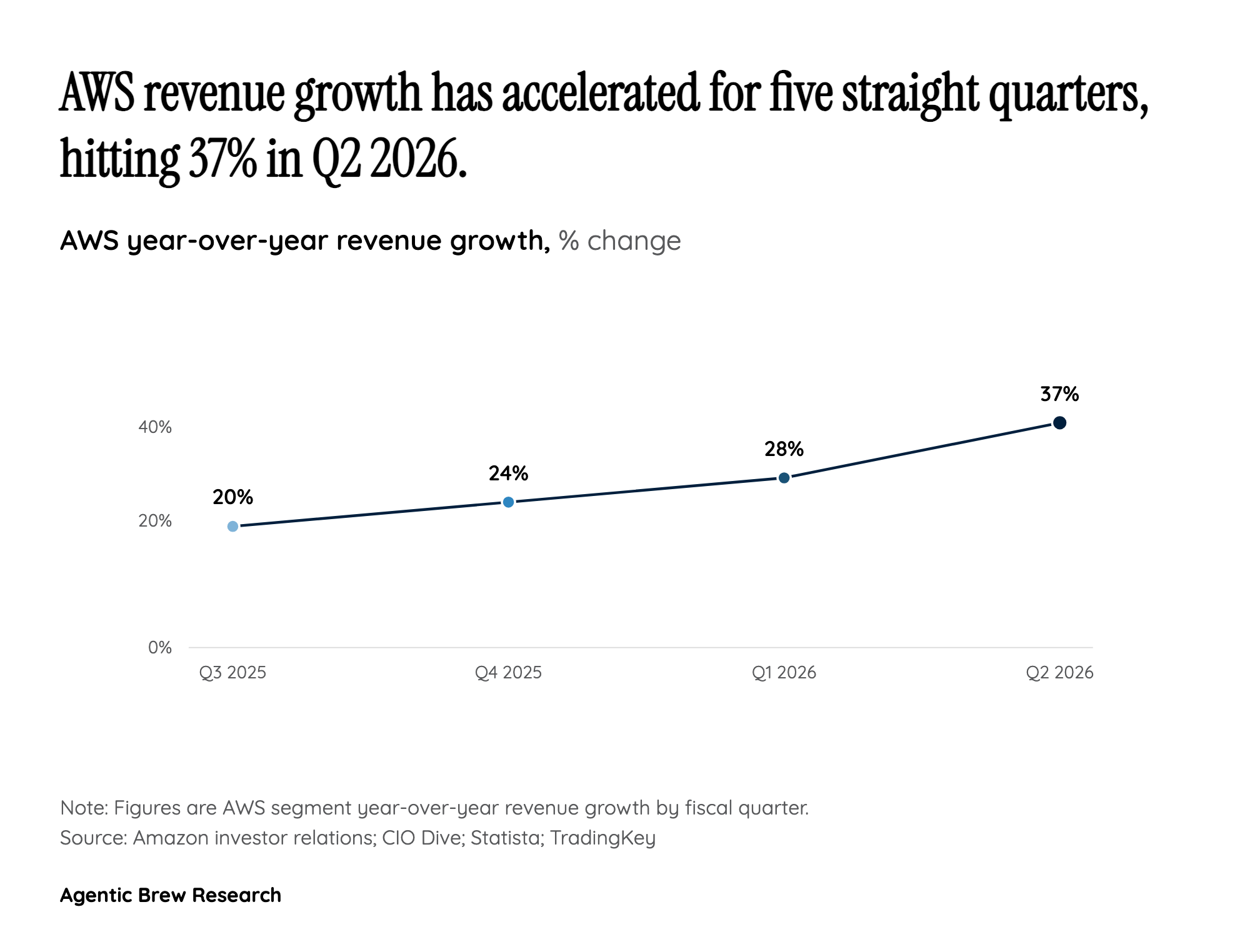 The Capacity Shortfall That Justifies $220 Billion - and Still Isn't Enough