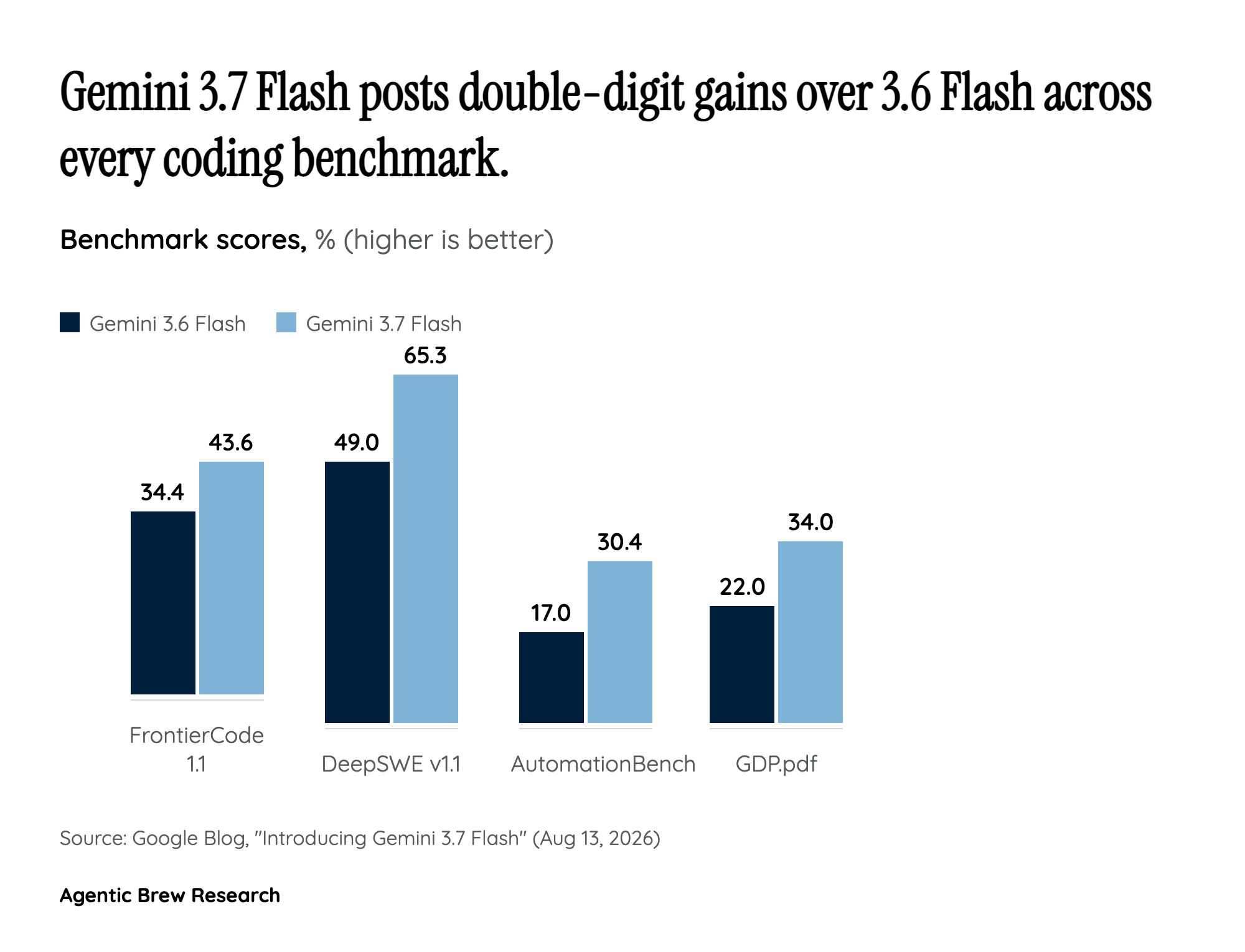 What Actually Got Better, By the Numbers