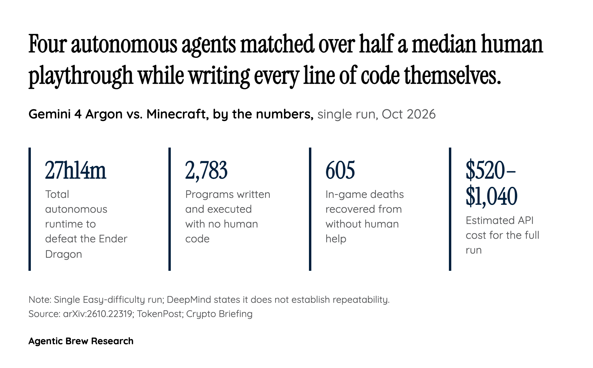 The Receipt for 27 Hours of Autonomy