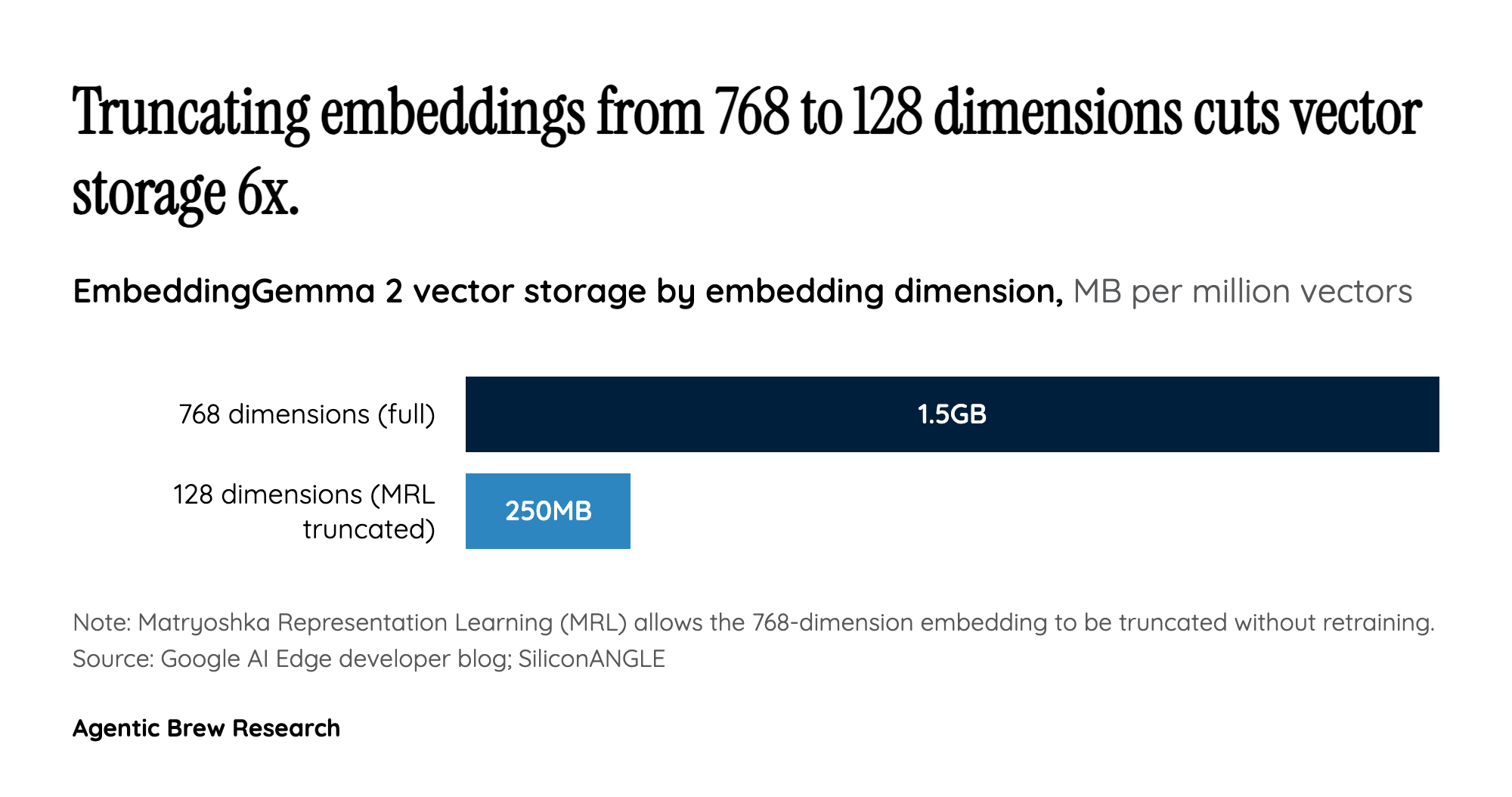 The 20-Million-Download Bet That Justified Going Multimodal
