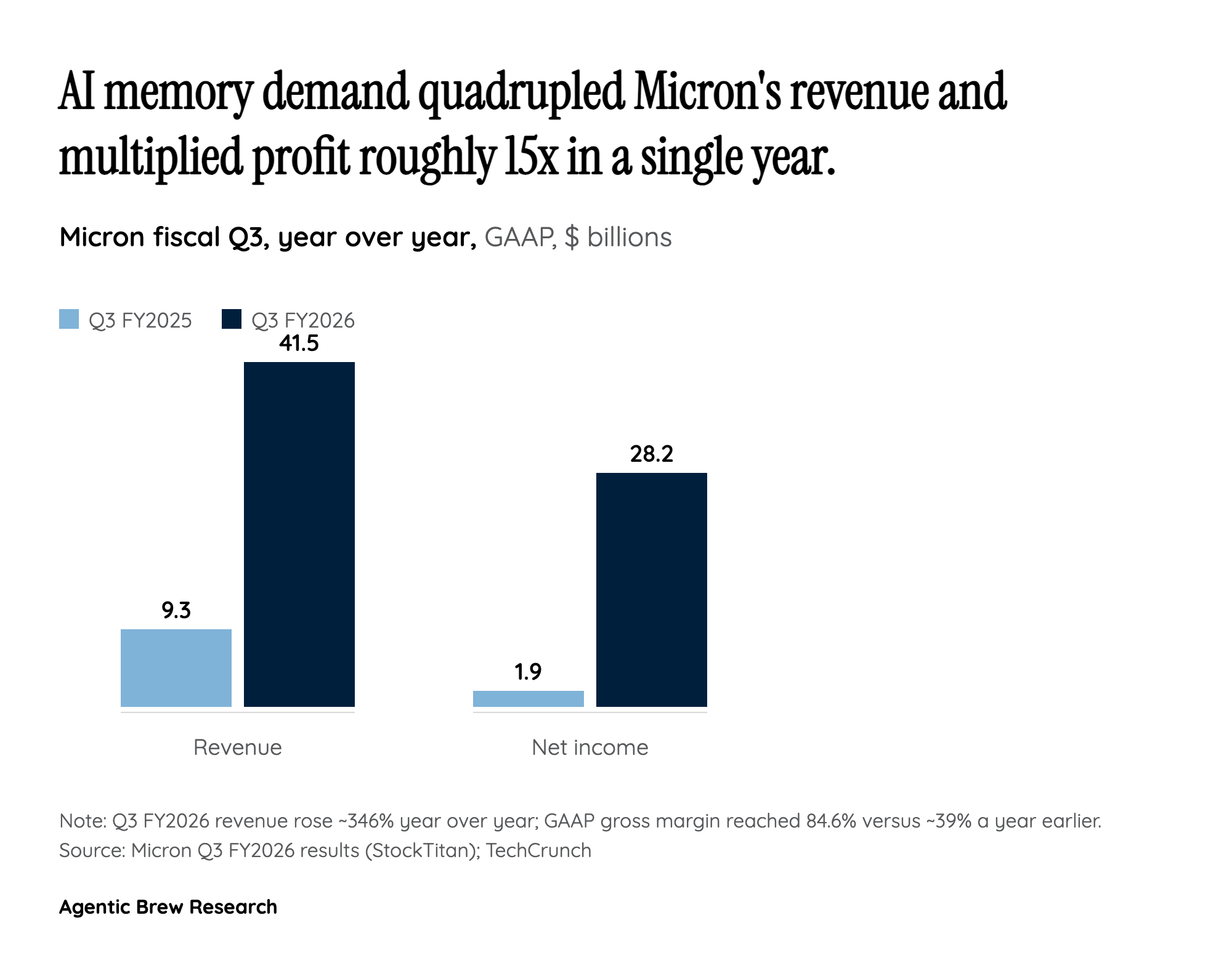 By The Numbers: Anatomy of a Margin Explosion
