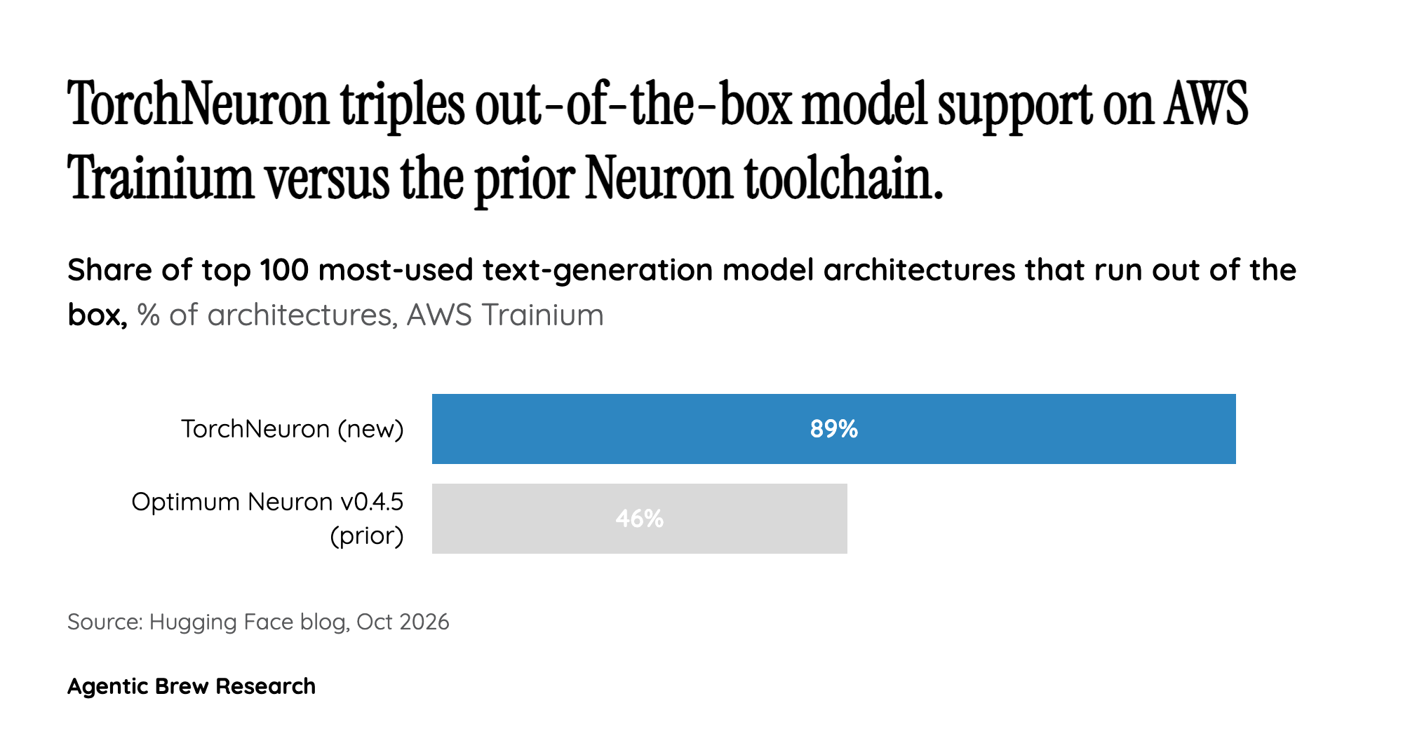 Proof Points: What Early Adopters Are Actually Seeing