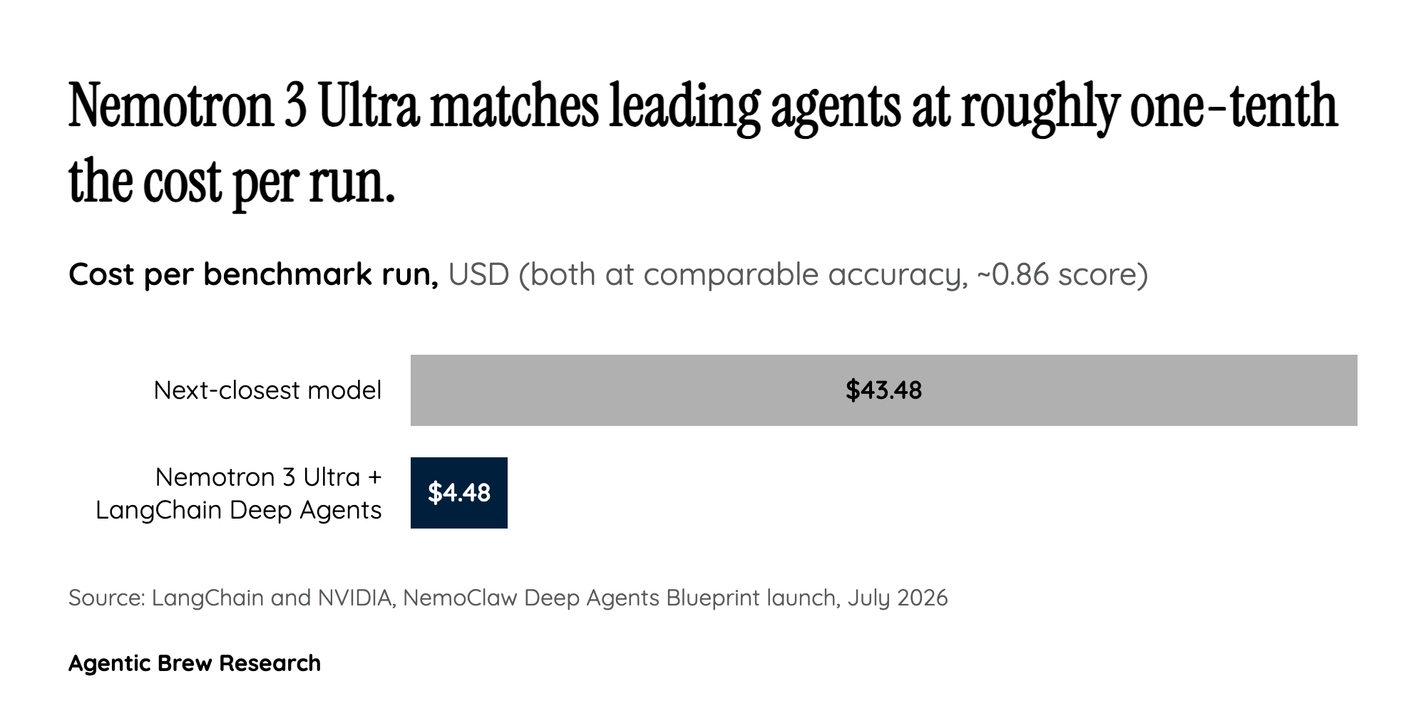 The $4.48 Argument