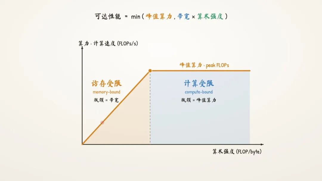 Image: roofline-model.jpg