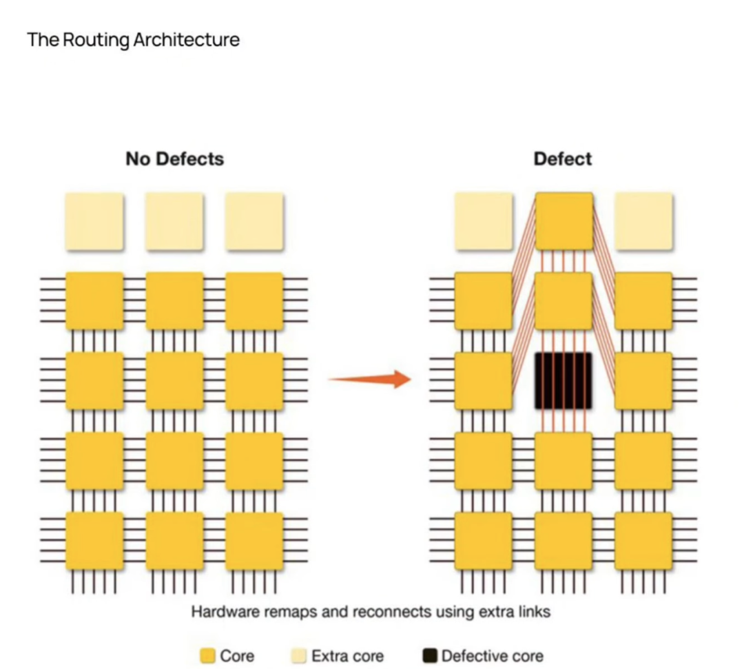 Image: yield-redundancy.png