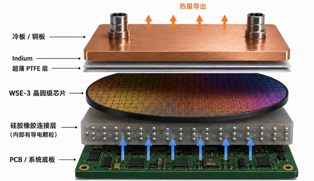 Image: engine-block-layers.png